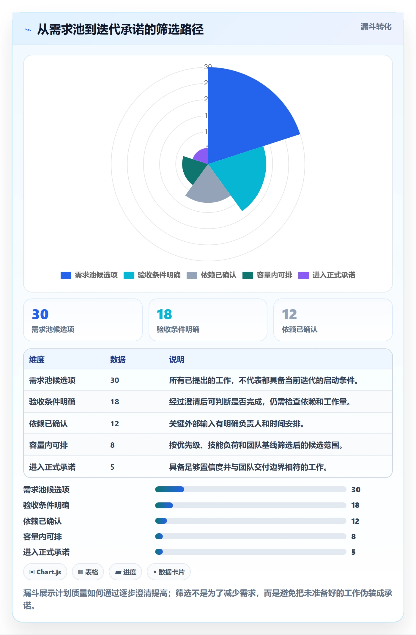 迭代容量实操方法:研发团队提升迭代管理效率的协同管理方法与模板