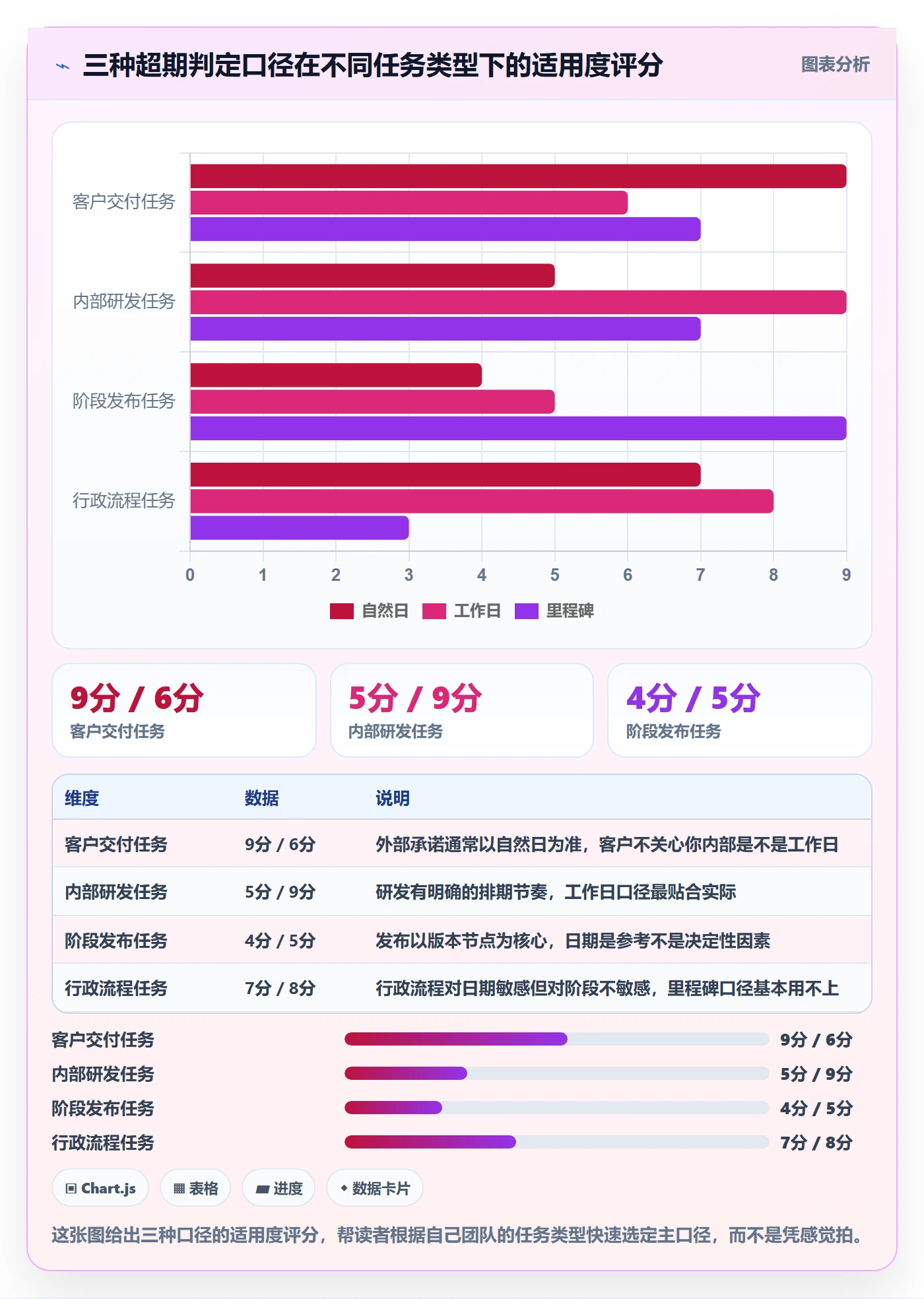 任务提醒超期提醒教程:PMO最佳实践,避坑指南