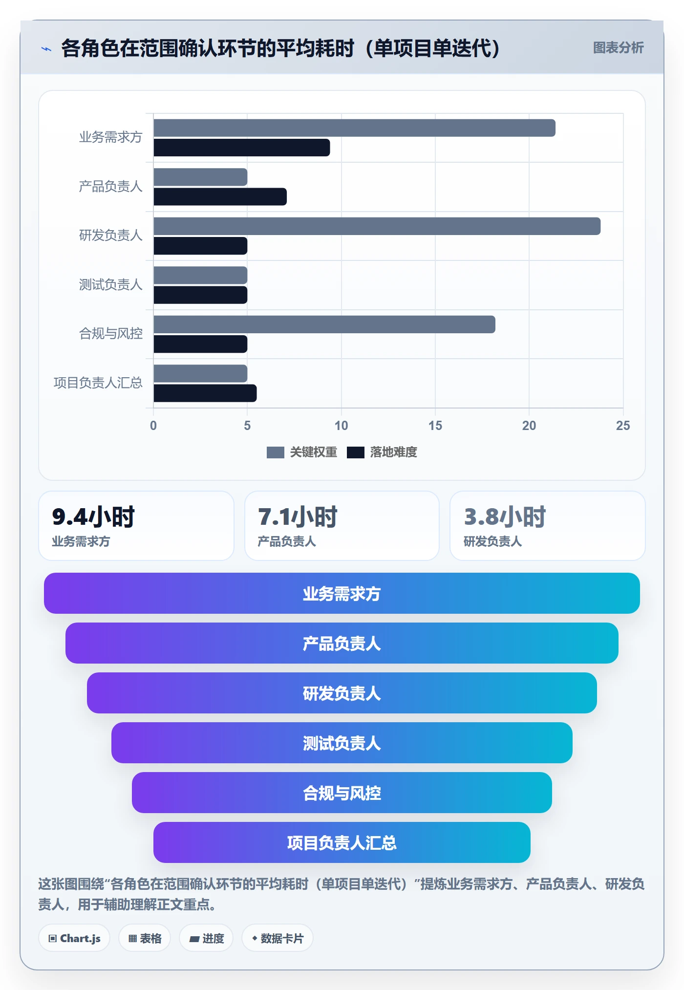 项目范围交付范围全流程:跨部门团队数据分析与一文讲清