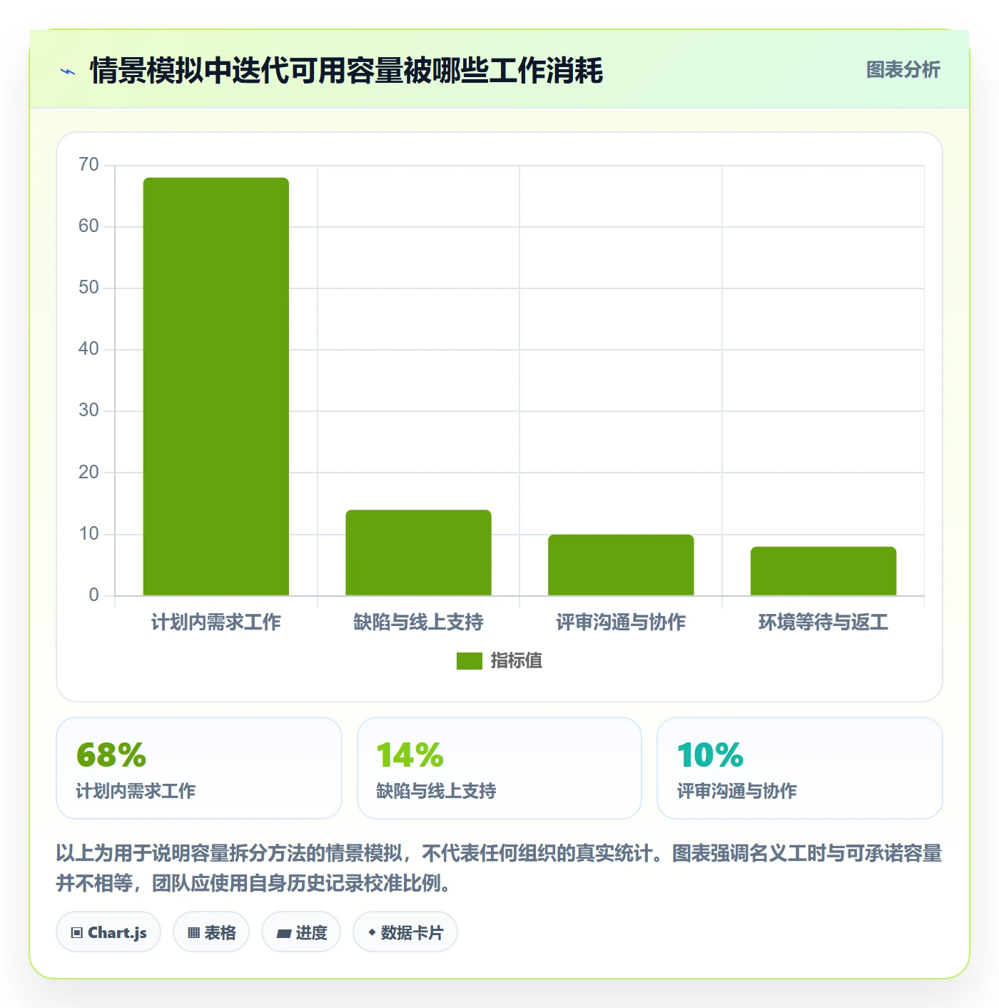 迭代管理迭代进度全流程:PMO效率提升与一文讲清
