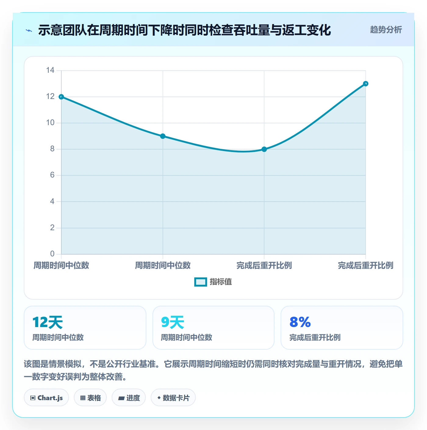拖拽流程与规范:研发团队看板效率提升关键指标