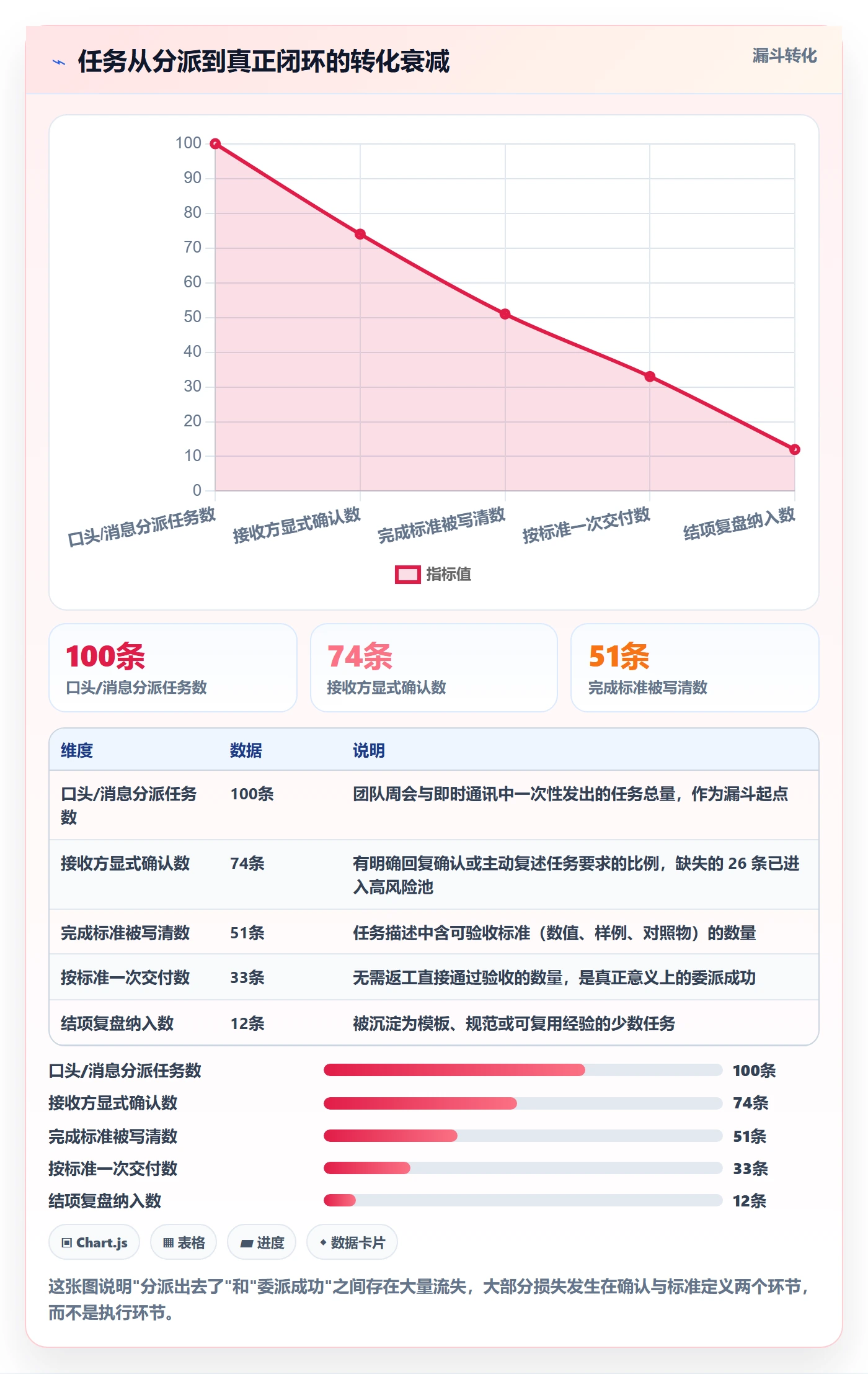 任务分派委派教程：项目成员协同管理，避坑指南