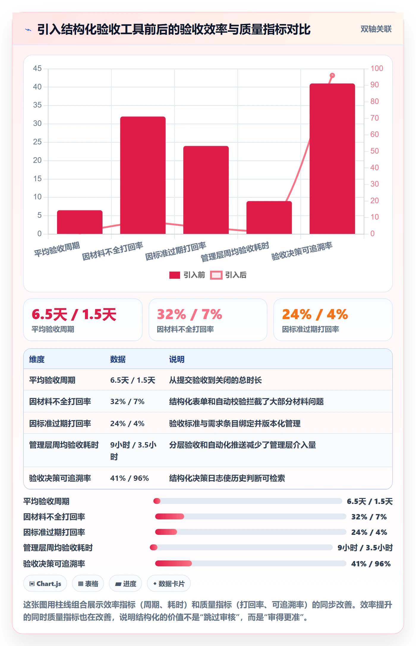 任务验收如何做好审核?管理层效率提升与操作步骤