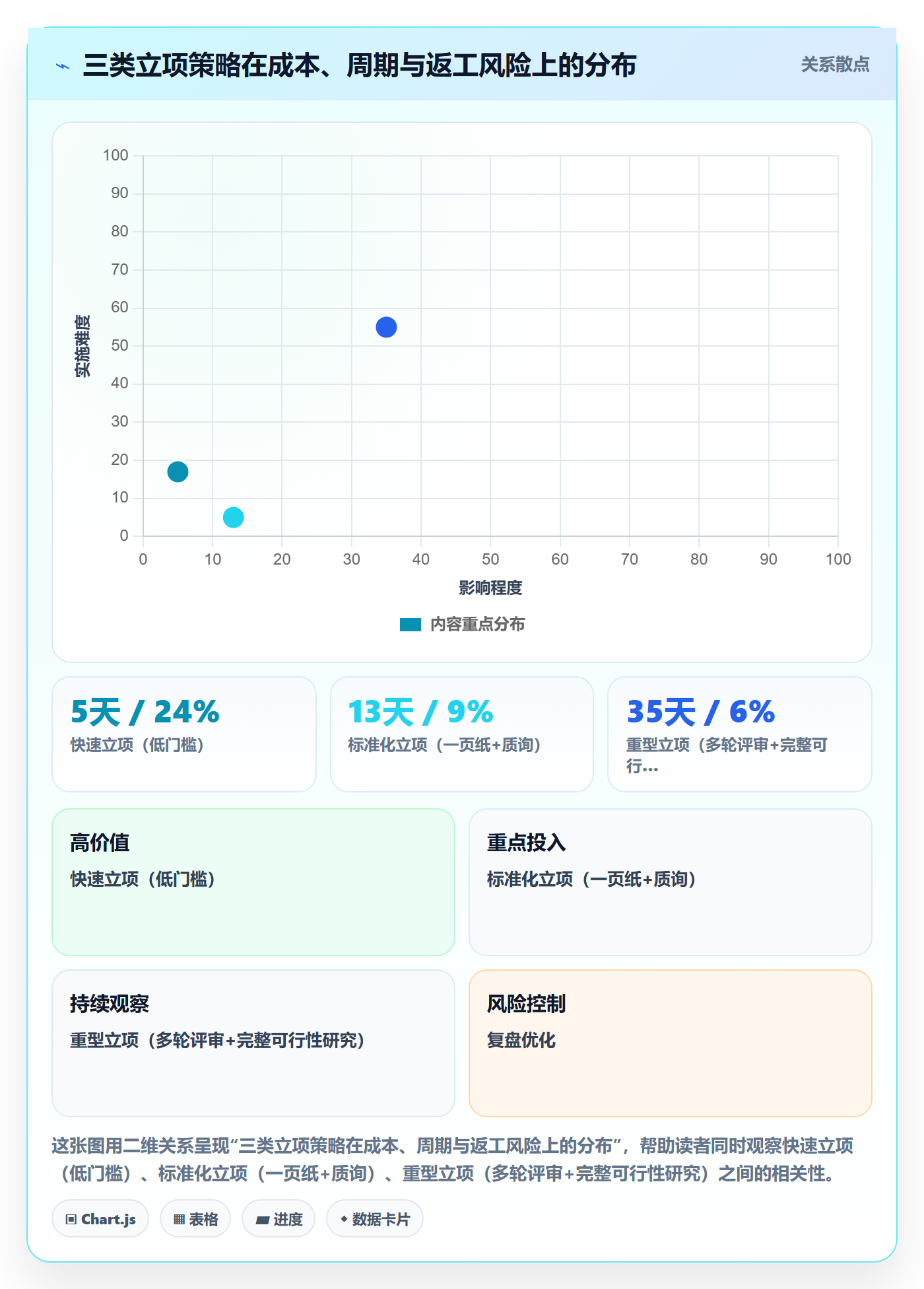 项目背景怎么做？企业管理者流程优化：项目立项从0到1