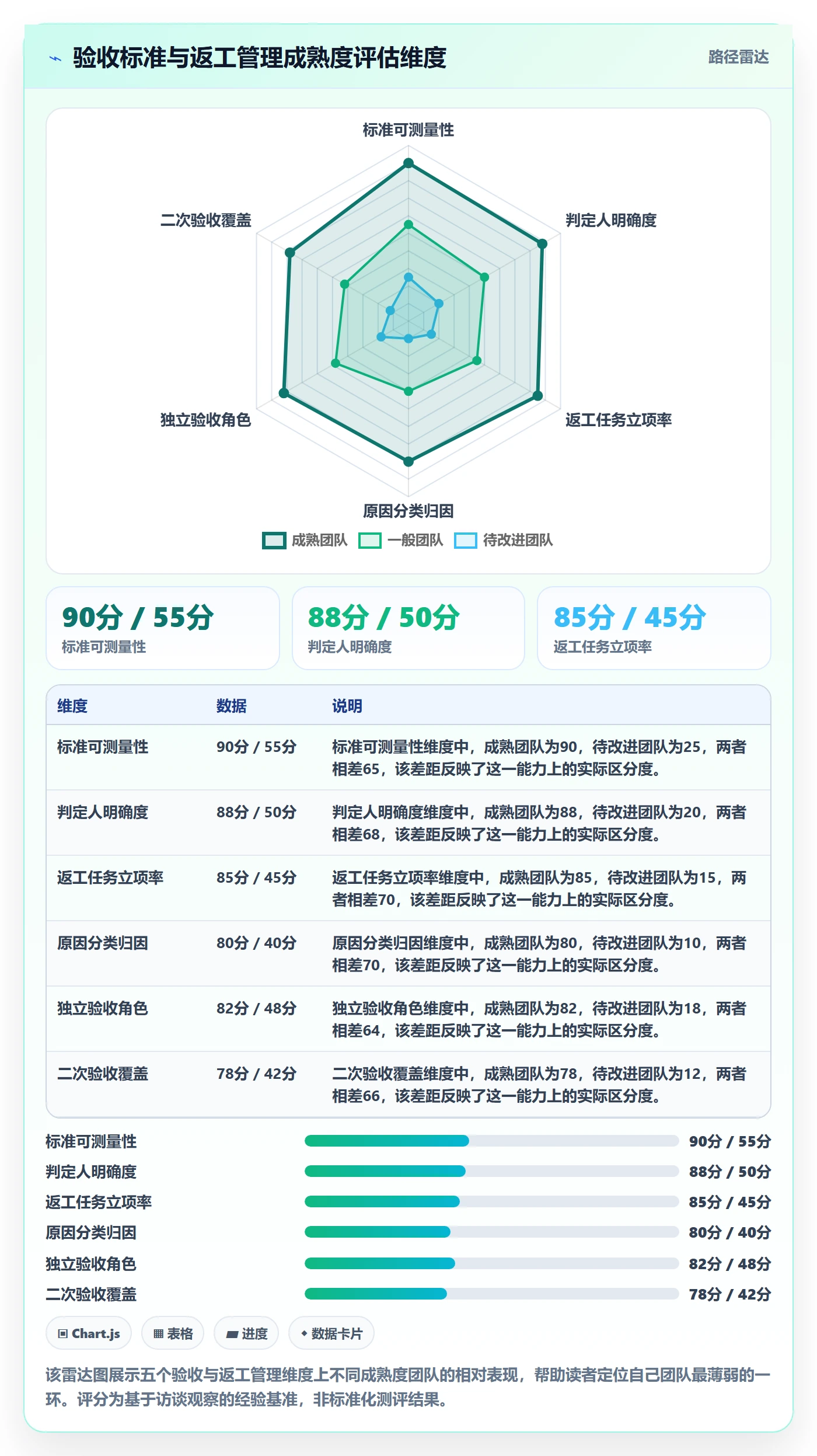 任务验收返工教程:项目成员落地方案,避坑指南
