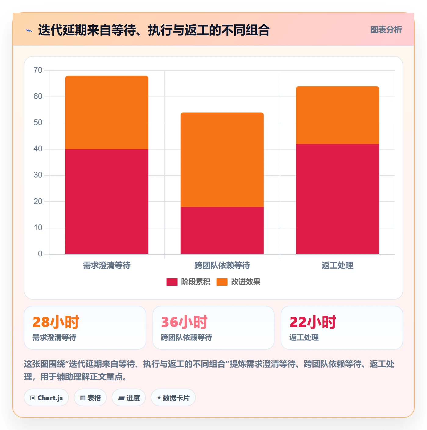 开发周期管理方法大全：研发团队需求排期流程优化落地清单