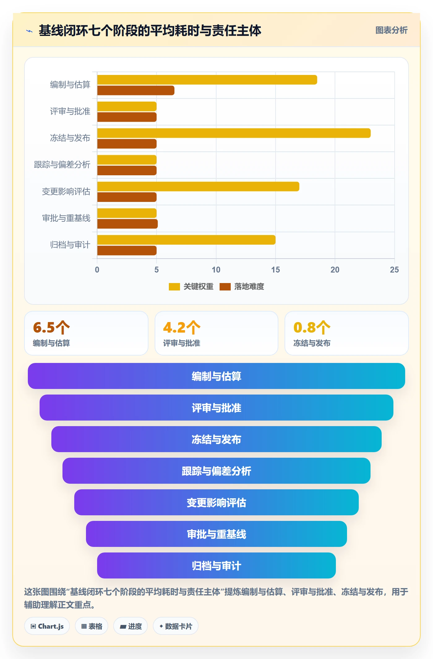 计划基线流程与规范:企业管理者项目规划制度设计关键指标