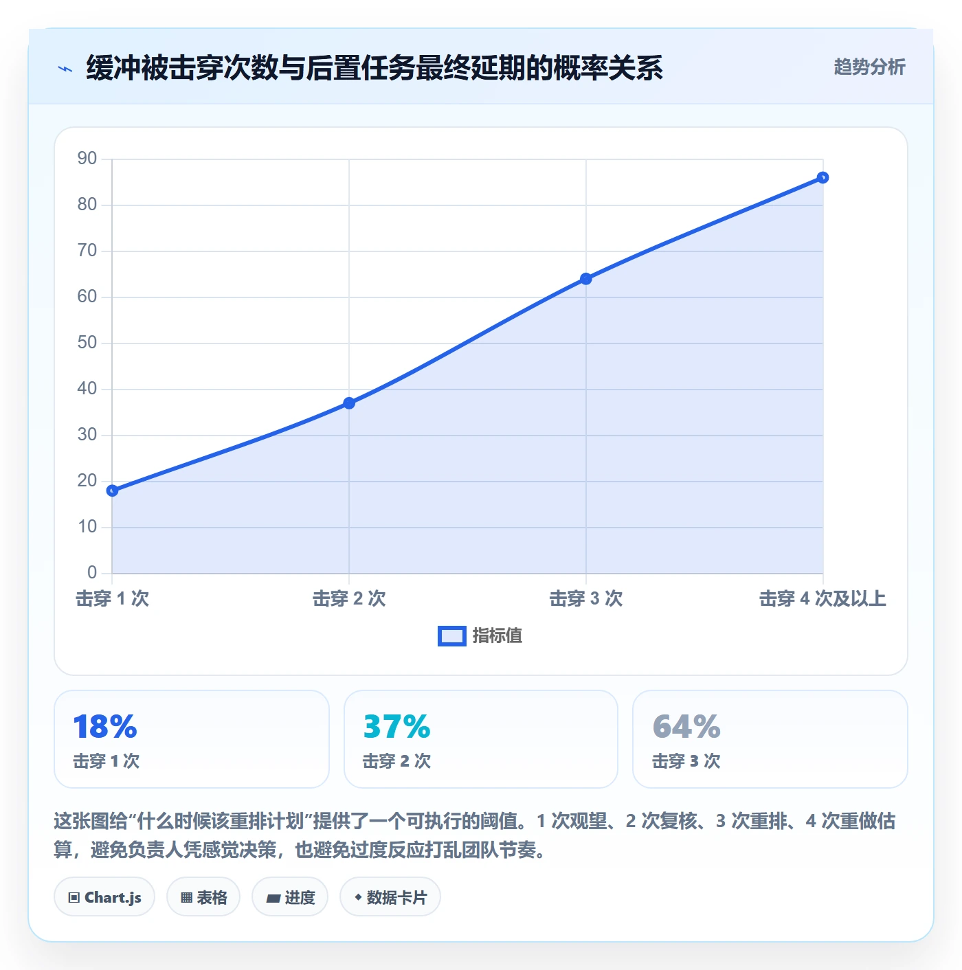 任务依赖如何做好后置任务?项目负责人风险控制与操作步骤