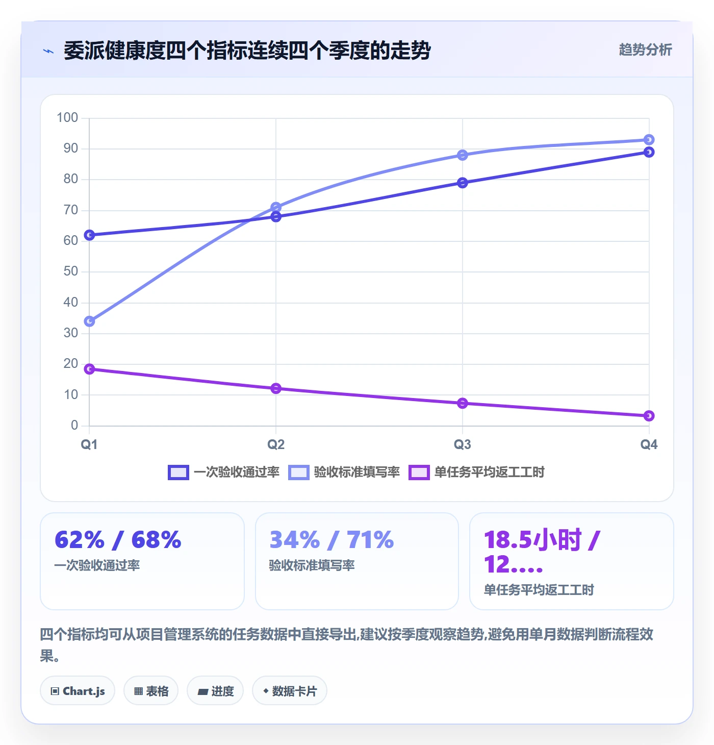 委派管理方法大全：产品经理任务分派流程优化落地清单