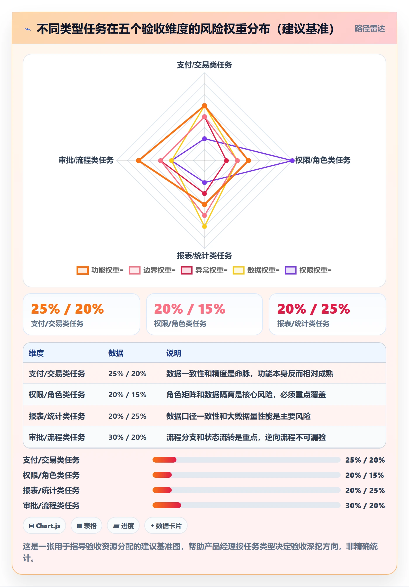 任务验收验收教程:产品经理风险控制,避坑指南