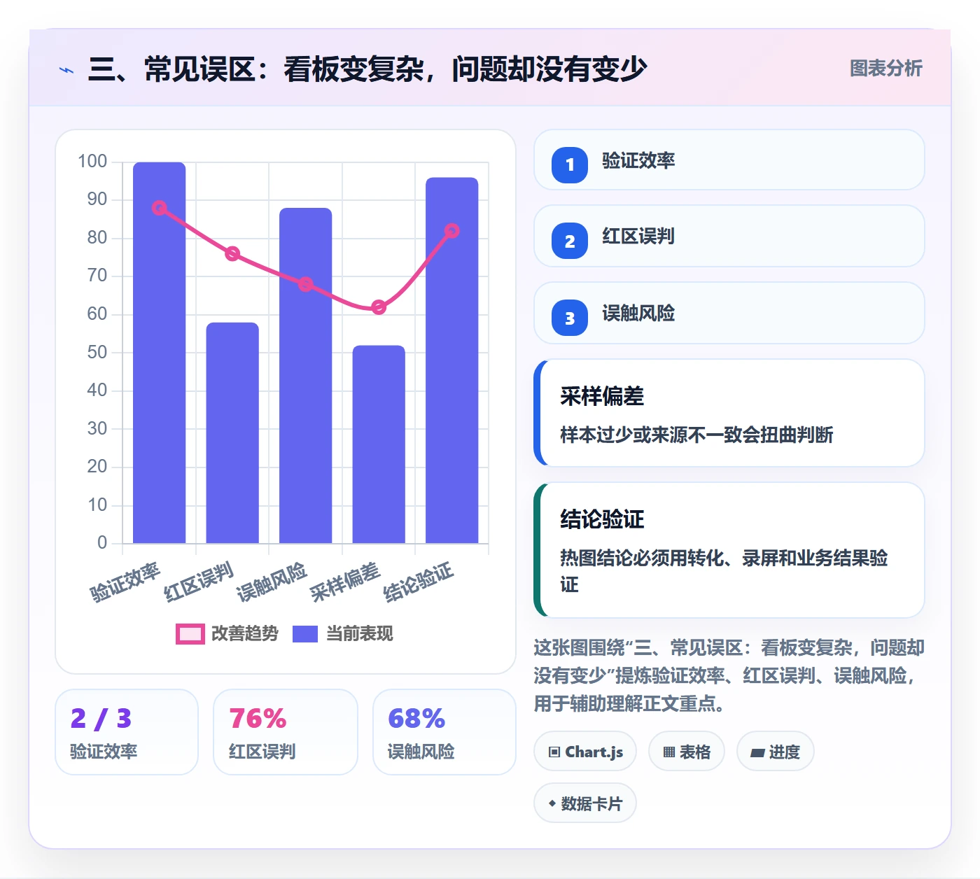 三、常见误区:看板变复杂,问题却没有变少