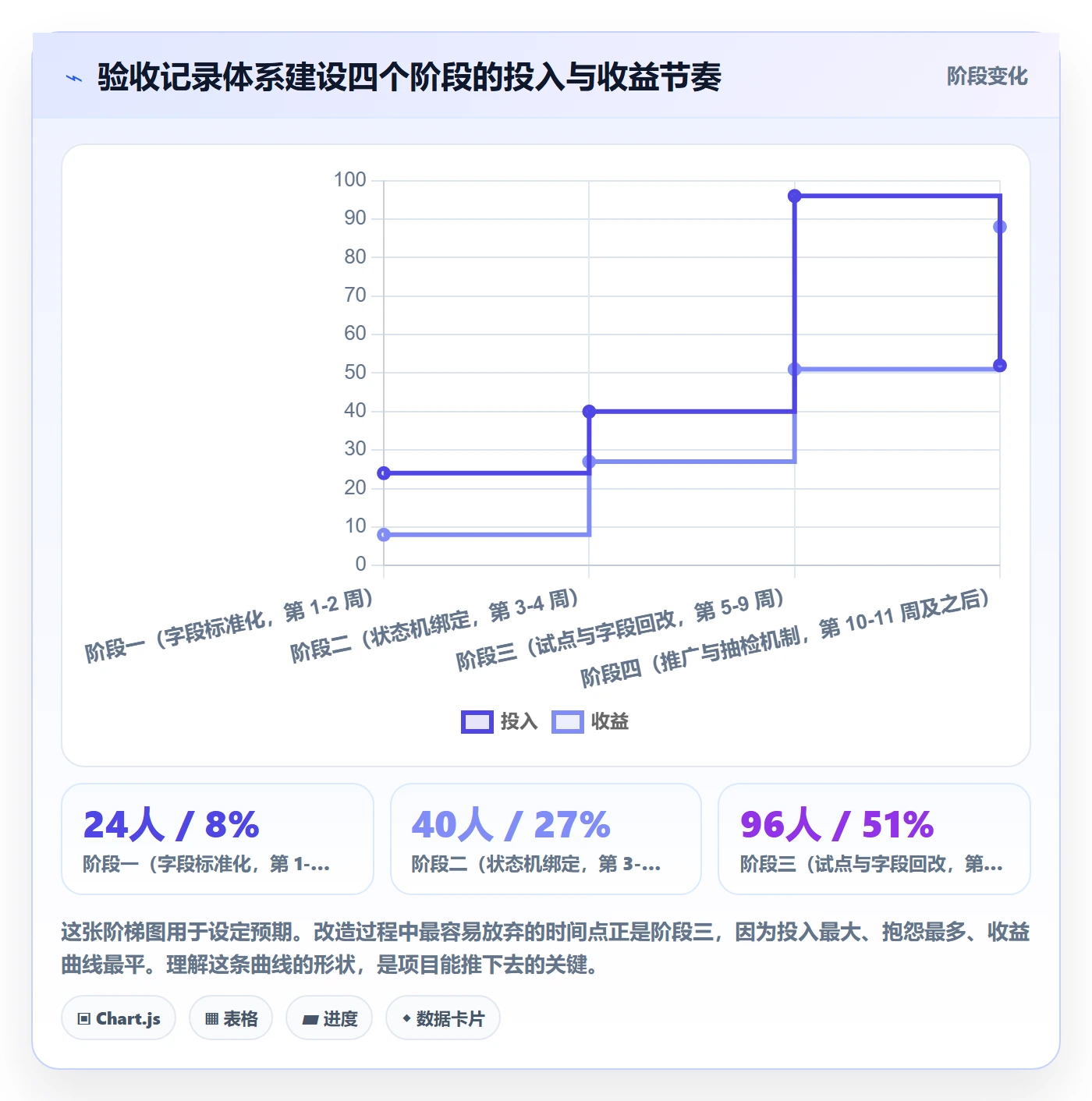 任务验收如何做好验收记录?PMO协同管理与操作步骤