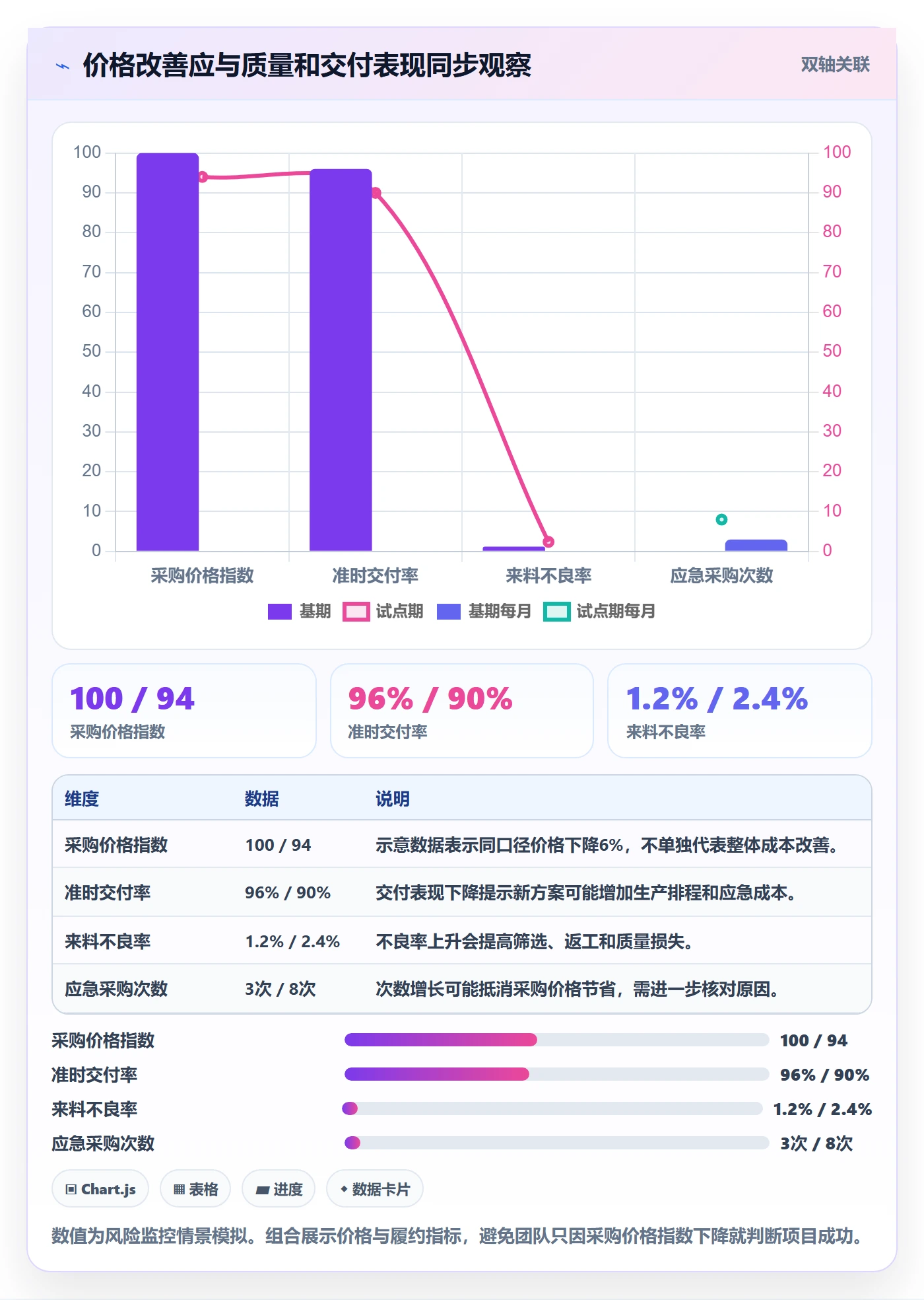 采购成本管理指南：跨部门团队如何做好成本管理，入门指南全流程