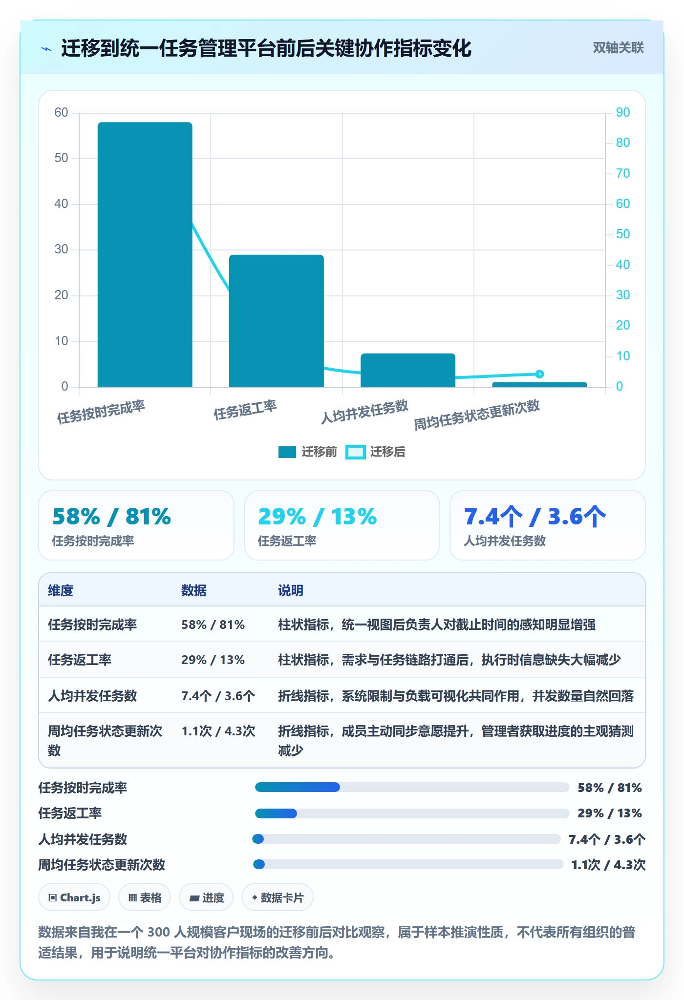 任务管理关注人教程：项目成员最佳实践，避坑指南