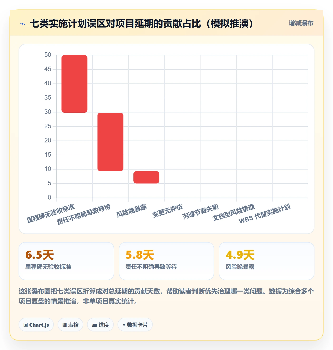 项目规划如何做好实施计划?PMO效率提升与操作步骤