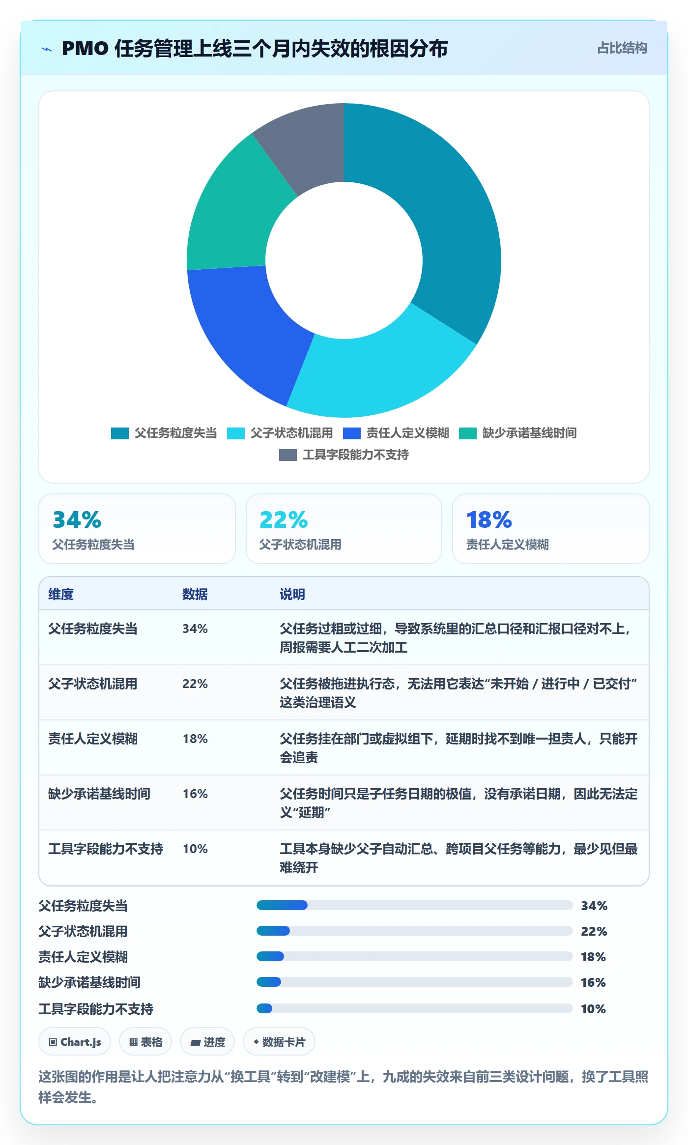 父任务怎么做?PMO效率提升:任务管理从0到1