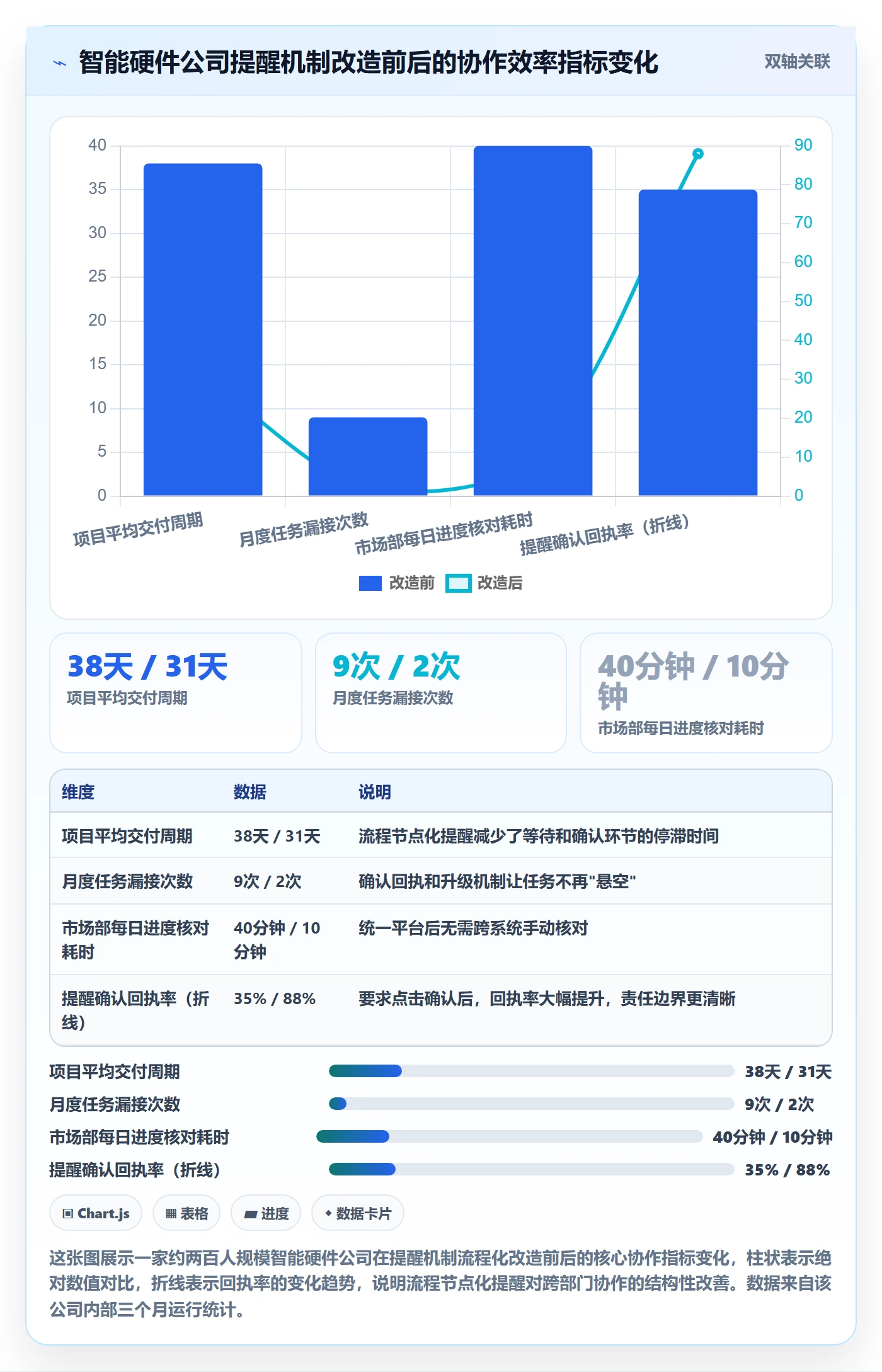 提前提醒实操方法:跨部门团队提升任务提醒效率的实操方法方法与模板