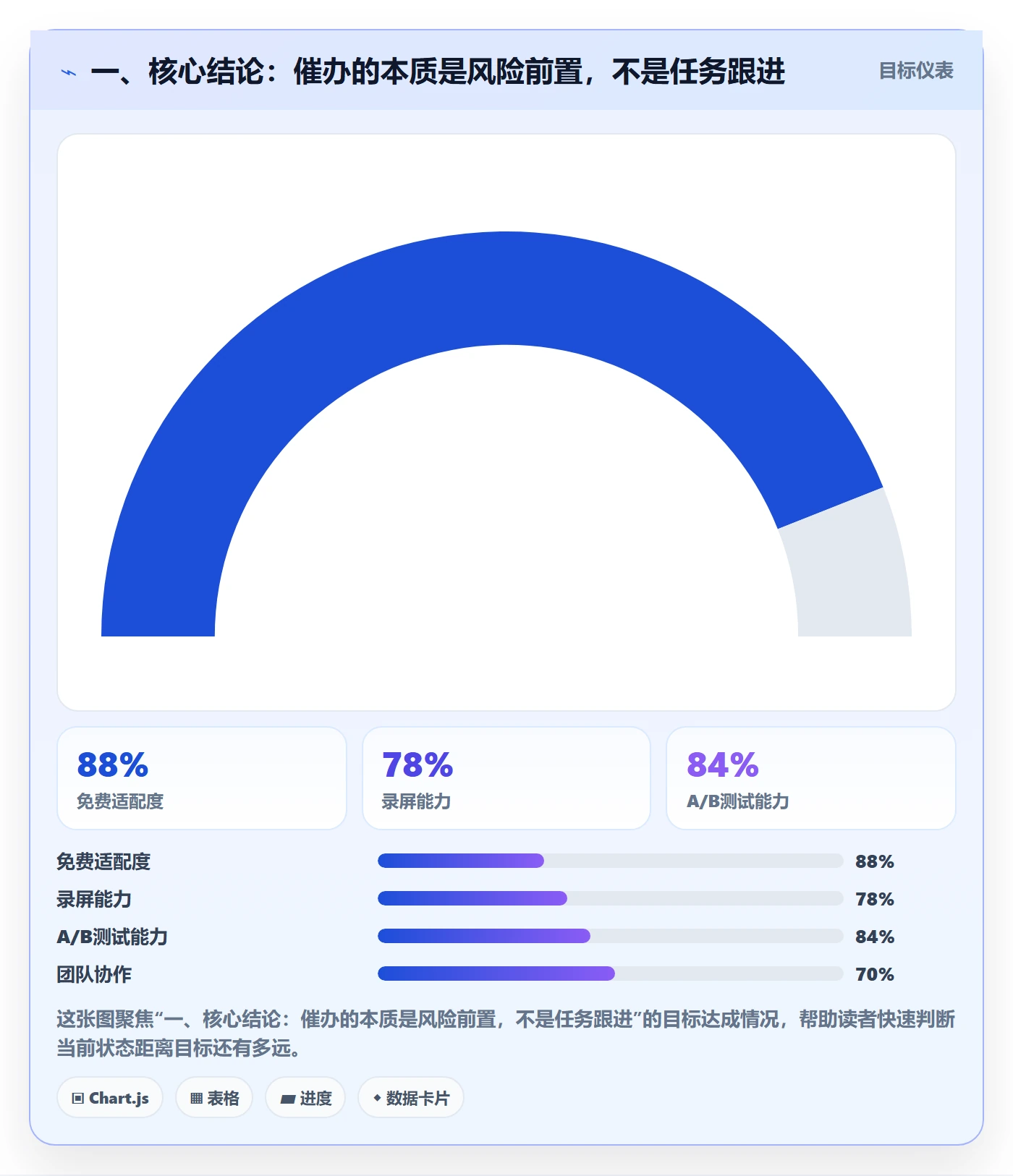 催办怎么做？PMO风险控制：任务提醒从0到1
