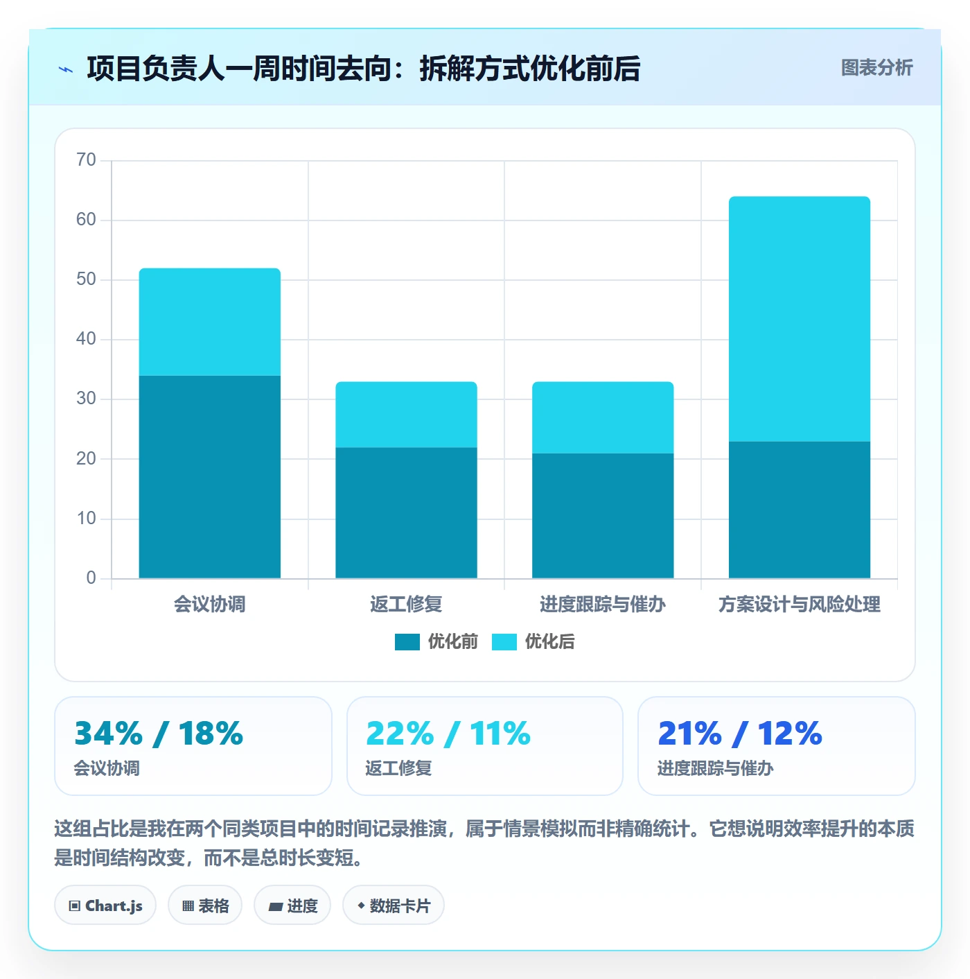 目标拆解管理方法大全:项目负责人项目目标效率提升落地清单