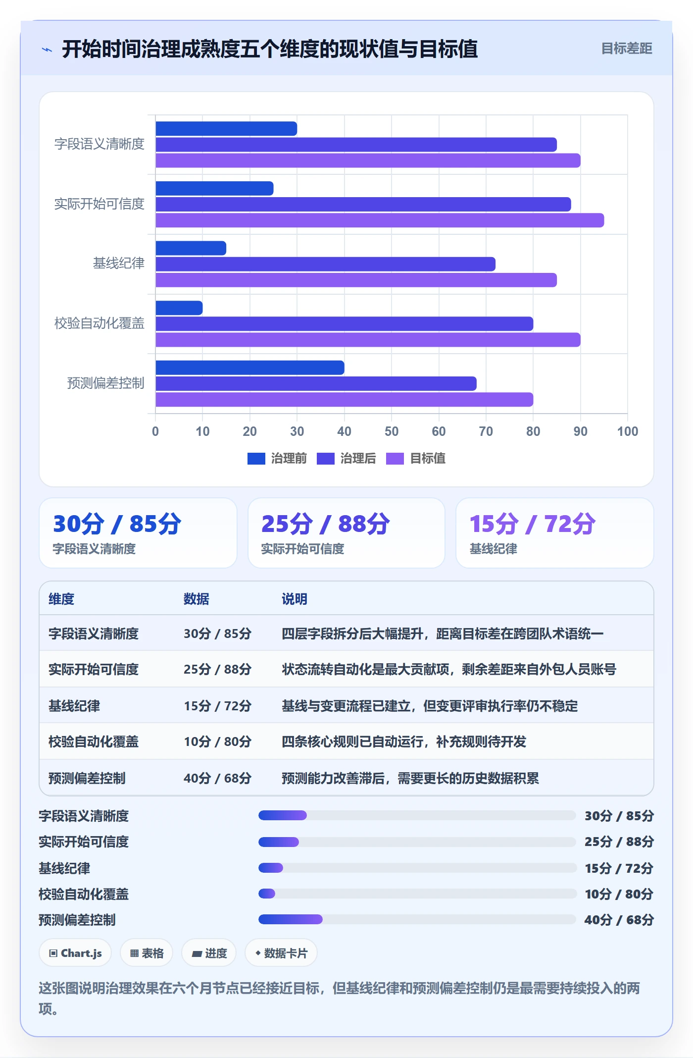 任务属性开始时间全流程：PMO实操方法与一文讲清