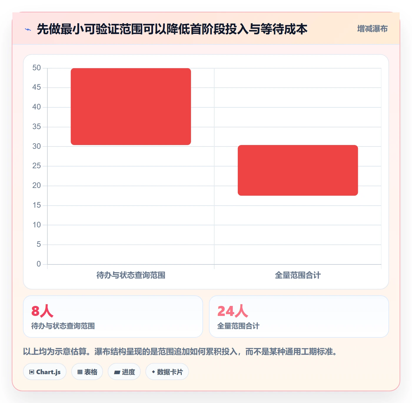 产品需求Epic教程:项目经理数据分析,避坑指南