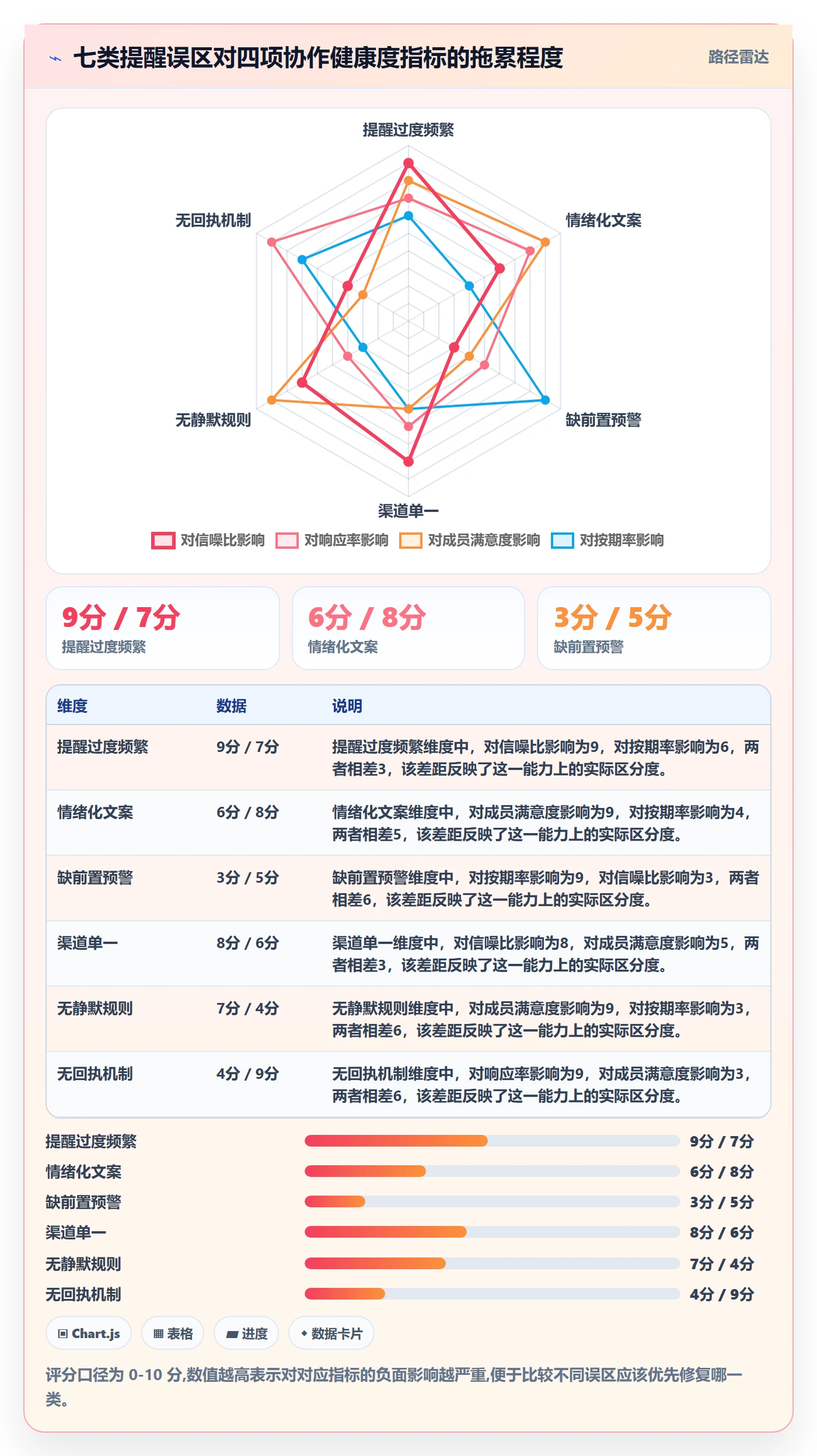 自动提醒管理方法大全：项目负责人任务提醒流程优化落地清单