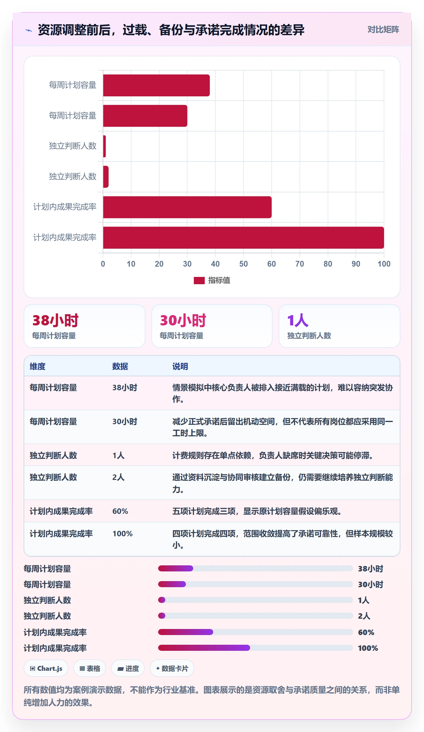 角色最佳实践：产品经理资源管理落地方案，常见问题