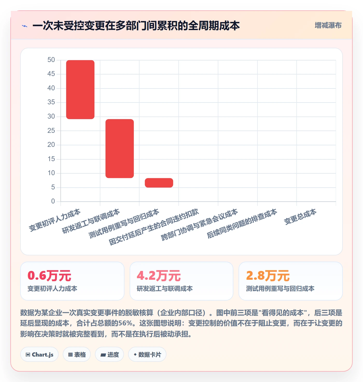项目计划管理指南:PMO如何做好项目规划,协同管理全流程