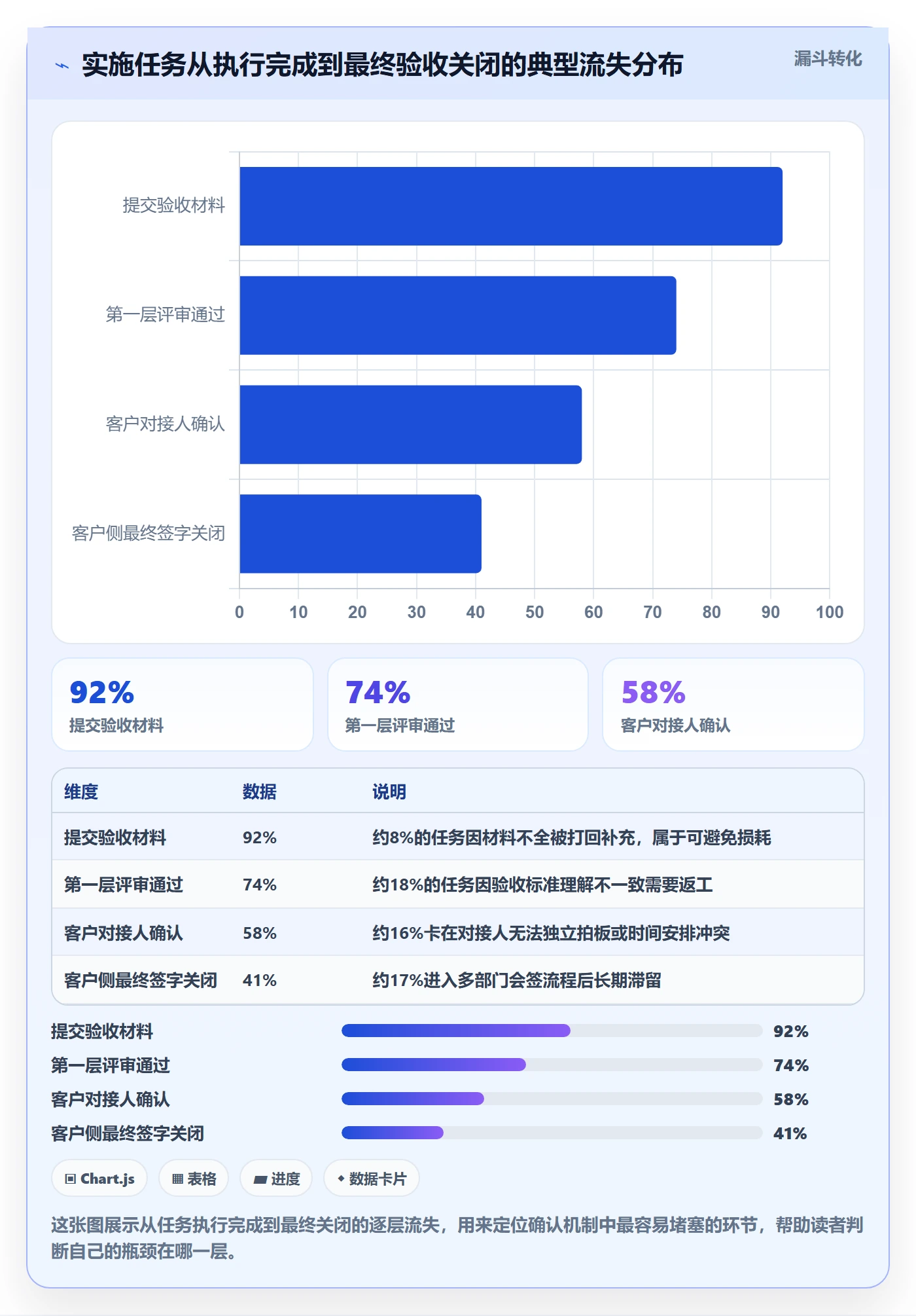 任务验收如何做好确认完成？实施团队效率提升与操作步骤