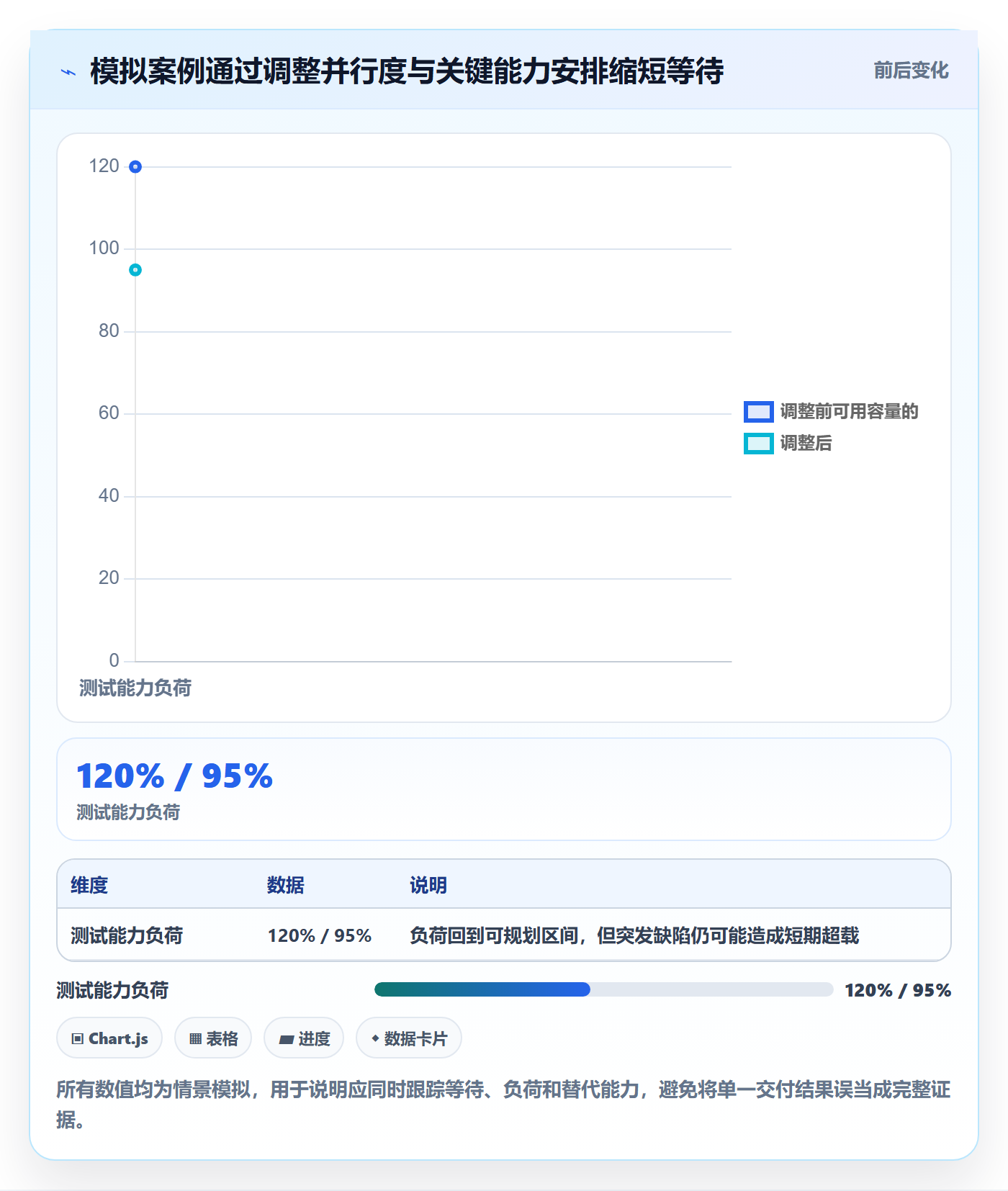 资源分配管理指南：管理层如何做好资源管理，实操方法全流程