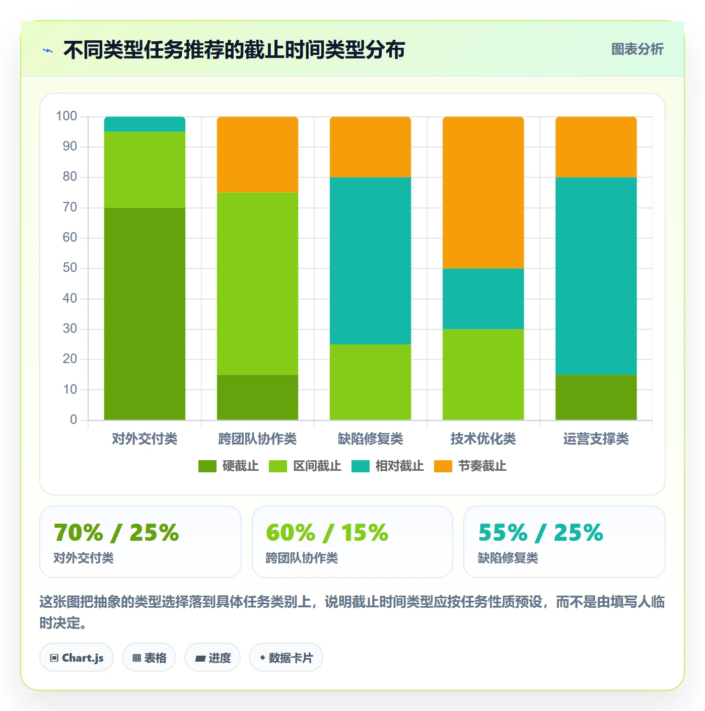 截止时间实操方法：企业管理者提升任务属性效率的流程优化方法与模板