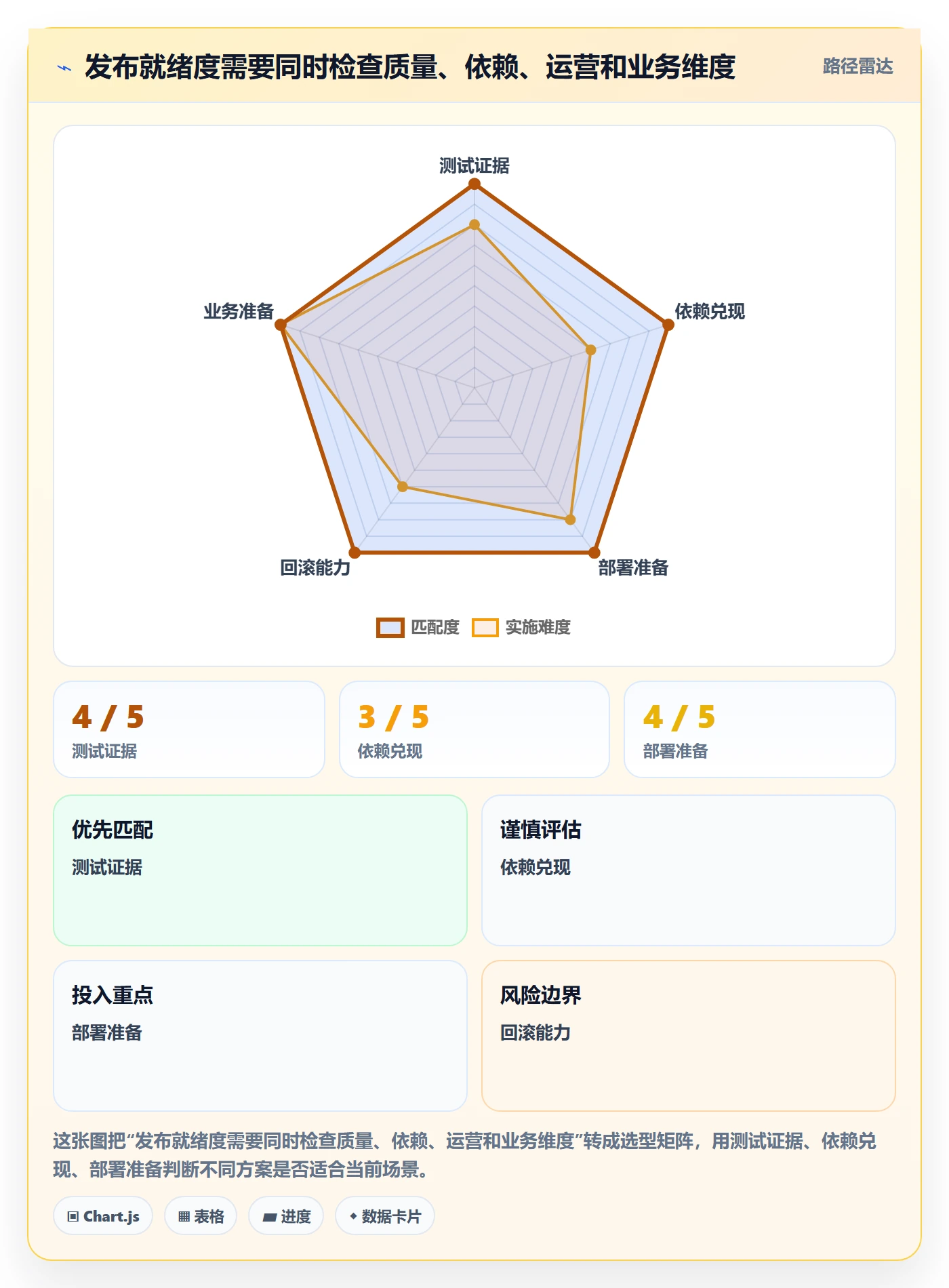 版本管理版本发布时间全流程：PMO入门指南与一文讲清
