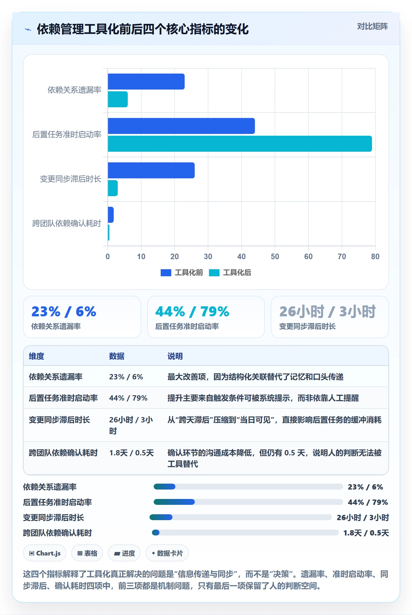 任务依赖如何做好后置任务?项目负责人风险控制与操作步骤