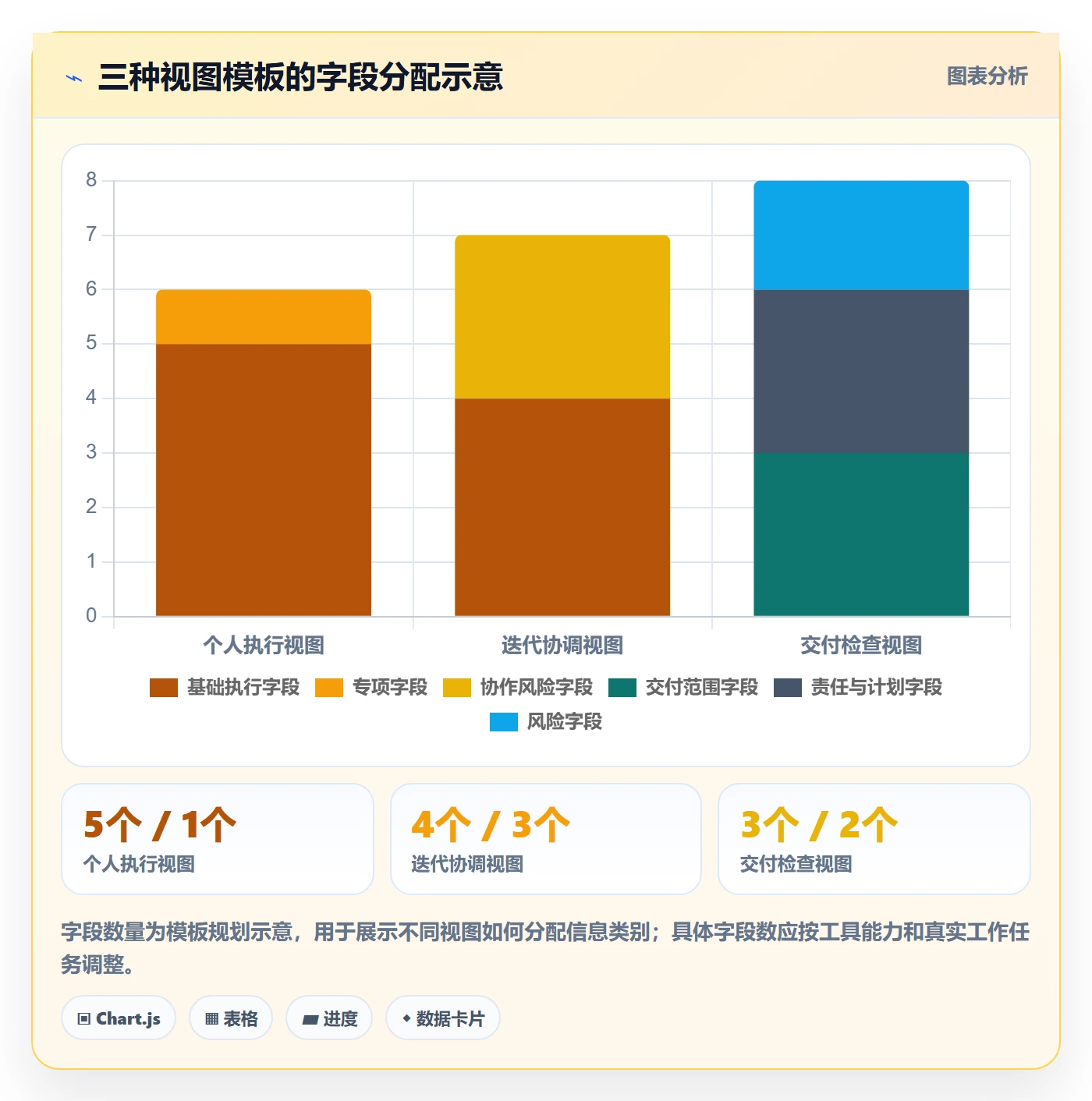 自定义列实操方法:研发团队提升列表视图效率的效率提升方法与模板