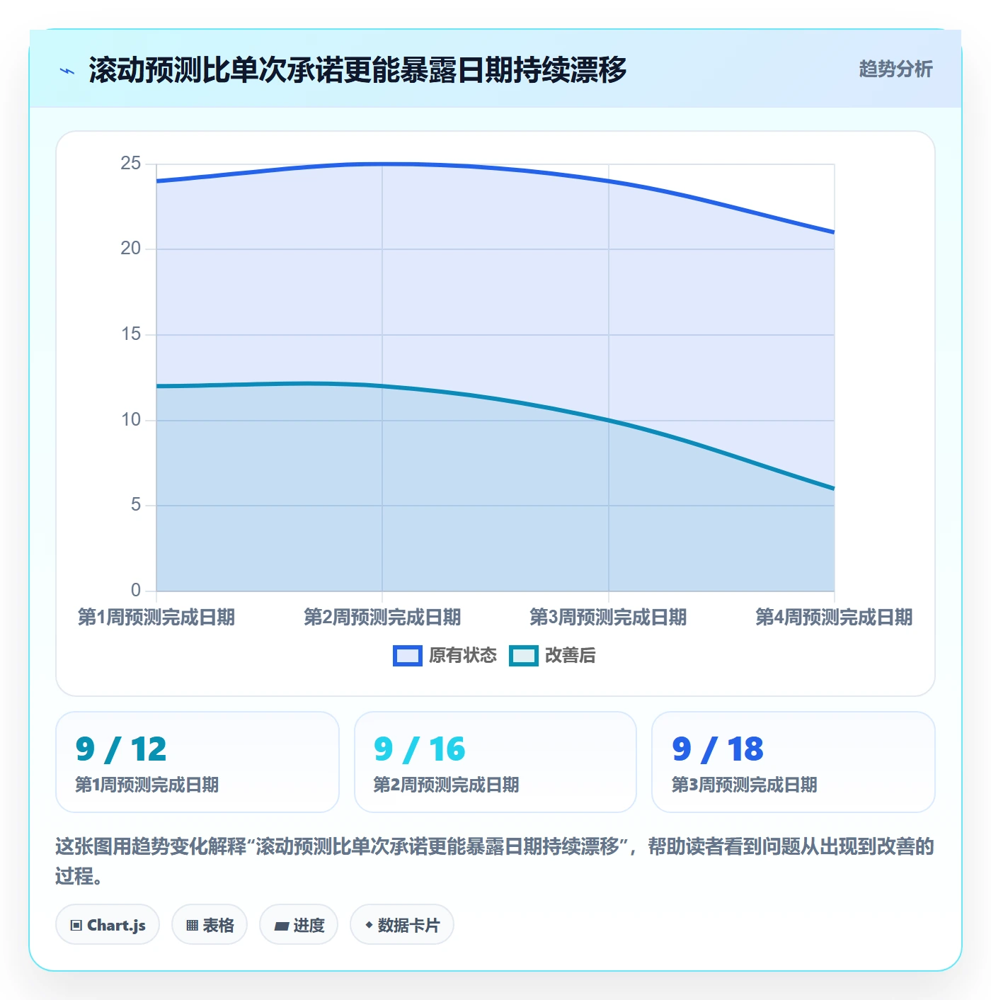 进展流程与规范:管理层进度跟踪入门指南关键指标
