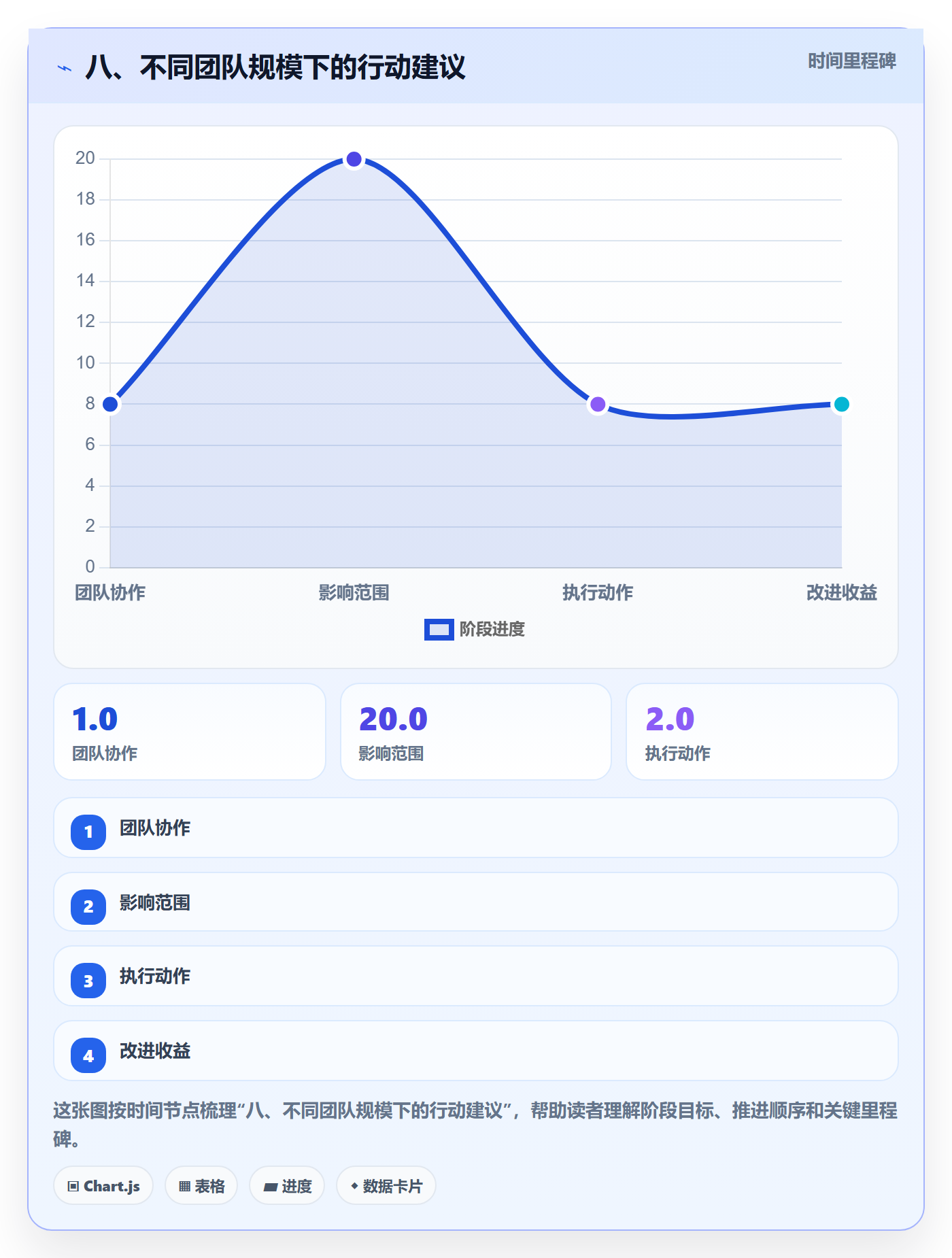 八、不同团队规模下的行动建议