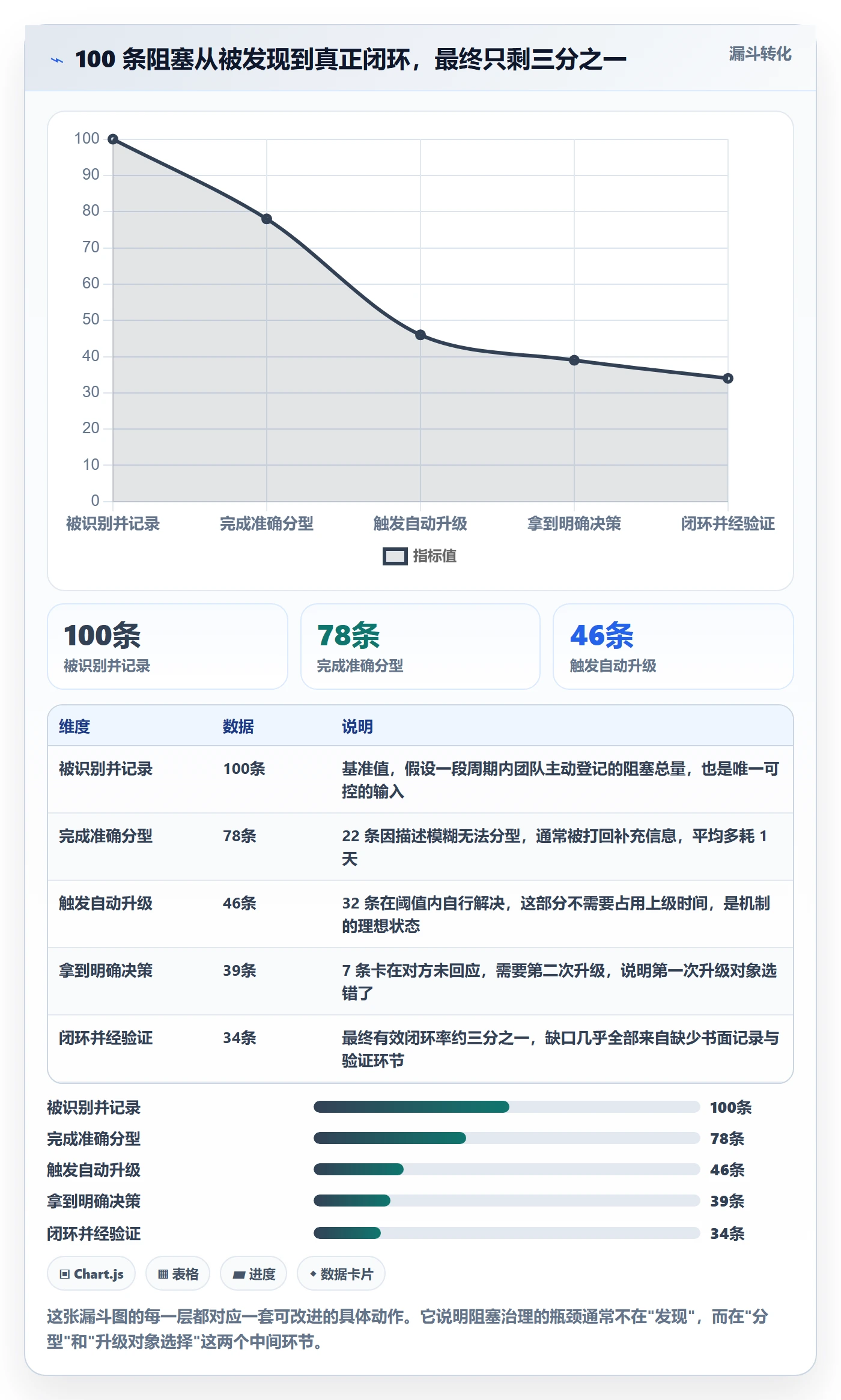 任务执行阻塞教程:项目负责人最佳实践,避坑指南