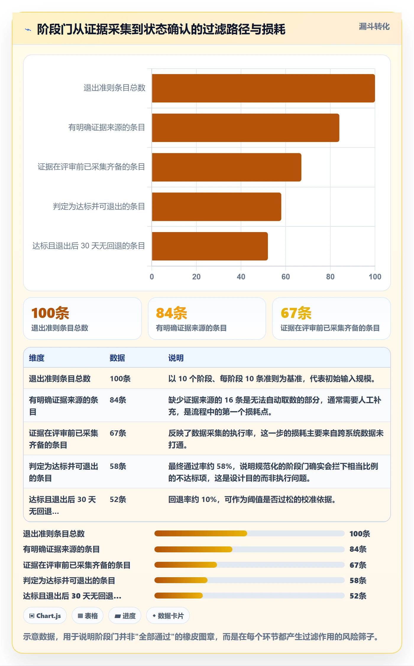 项目阶段如何做好阶段状态?项目负责人入门指南与操作步骤