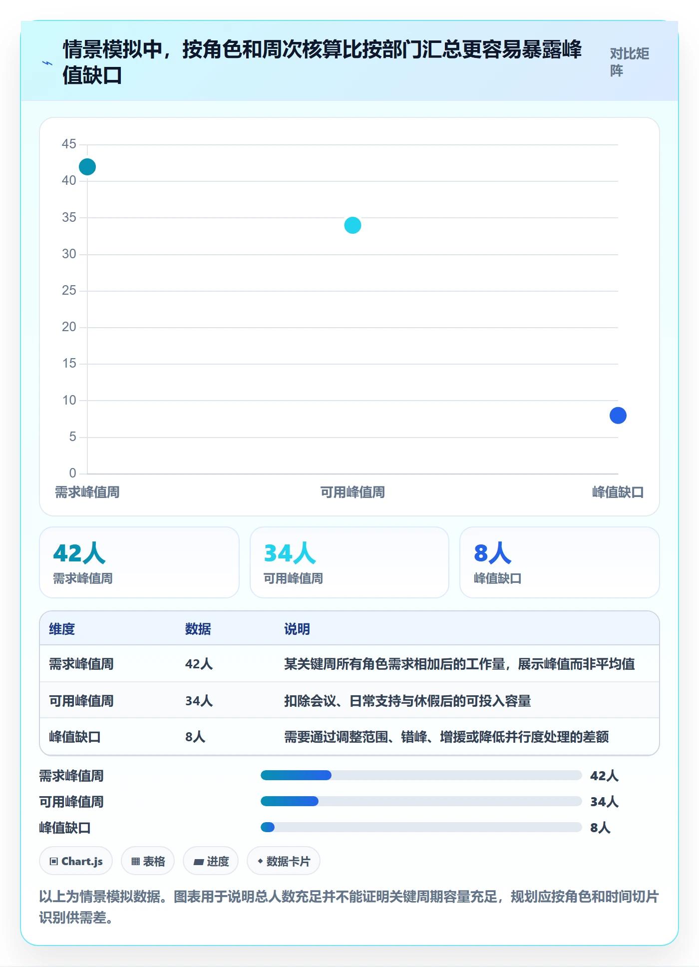 工作量落地方案：跨部门团队开展人力资源计划的风险控制案例解析