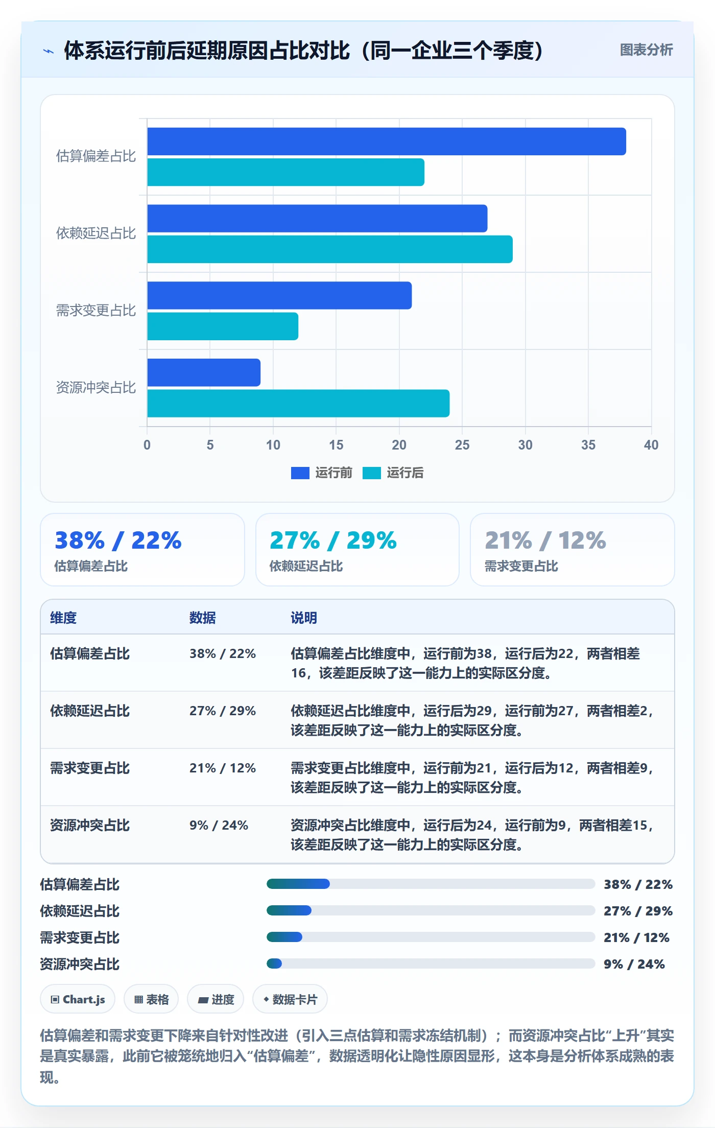 延期分析实操方法:企业管理者提升延期管理效率的数据分析方法与模板