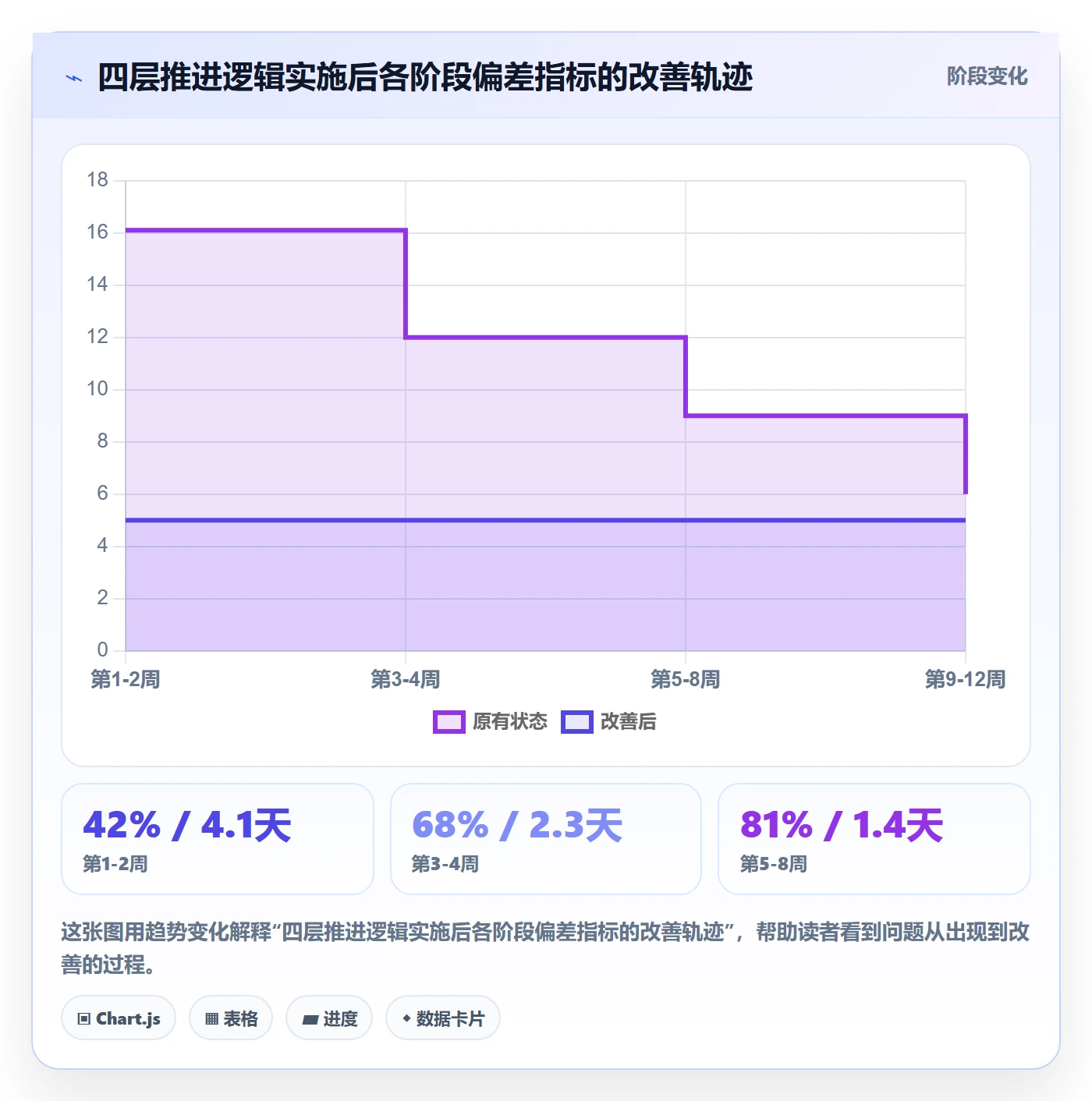 进度偏差落地方案:研发团队开展进度管理的流程优化案例解析