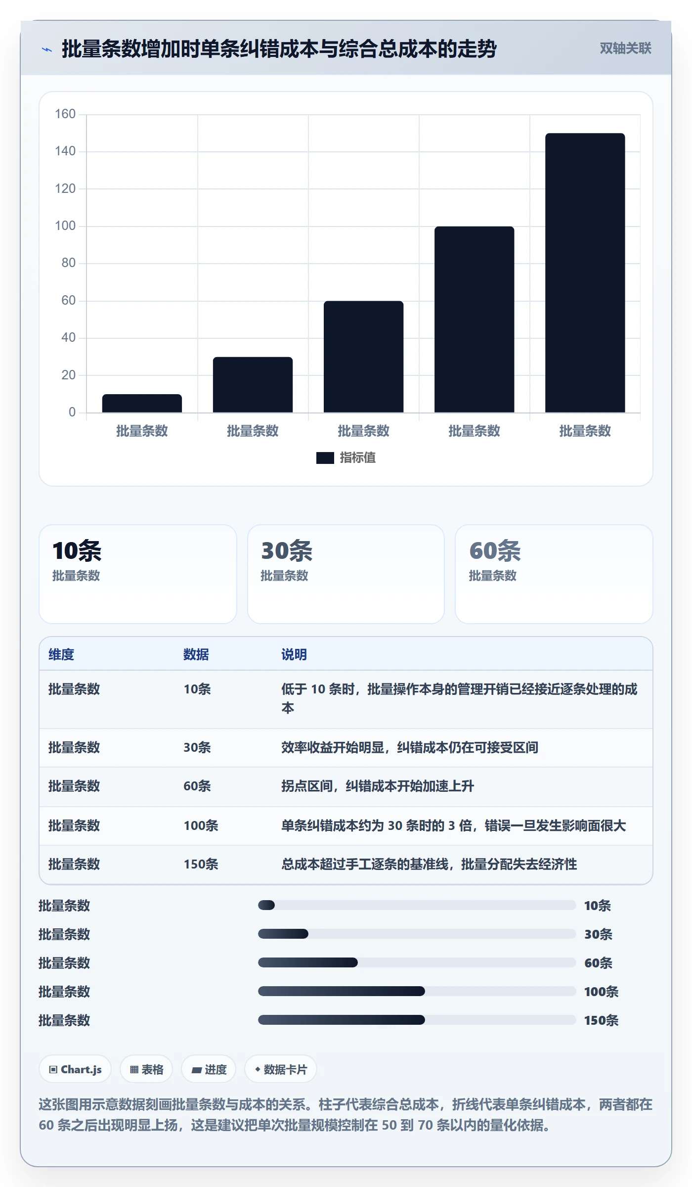 任务分派批量分配全流程:项目经理风险控制与一文讲清