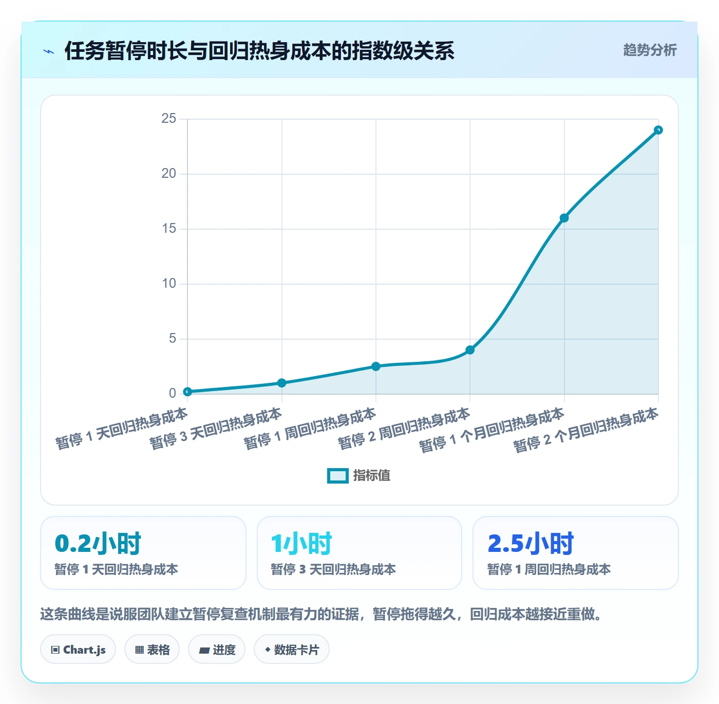 暂停管理指南:研发团队如何做好任务执行,入门指南全流程