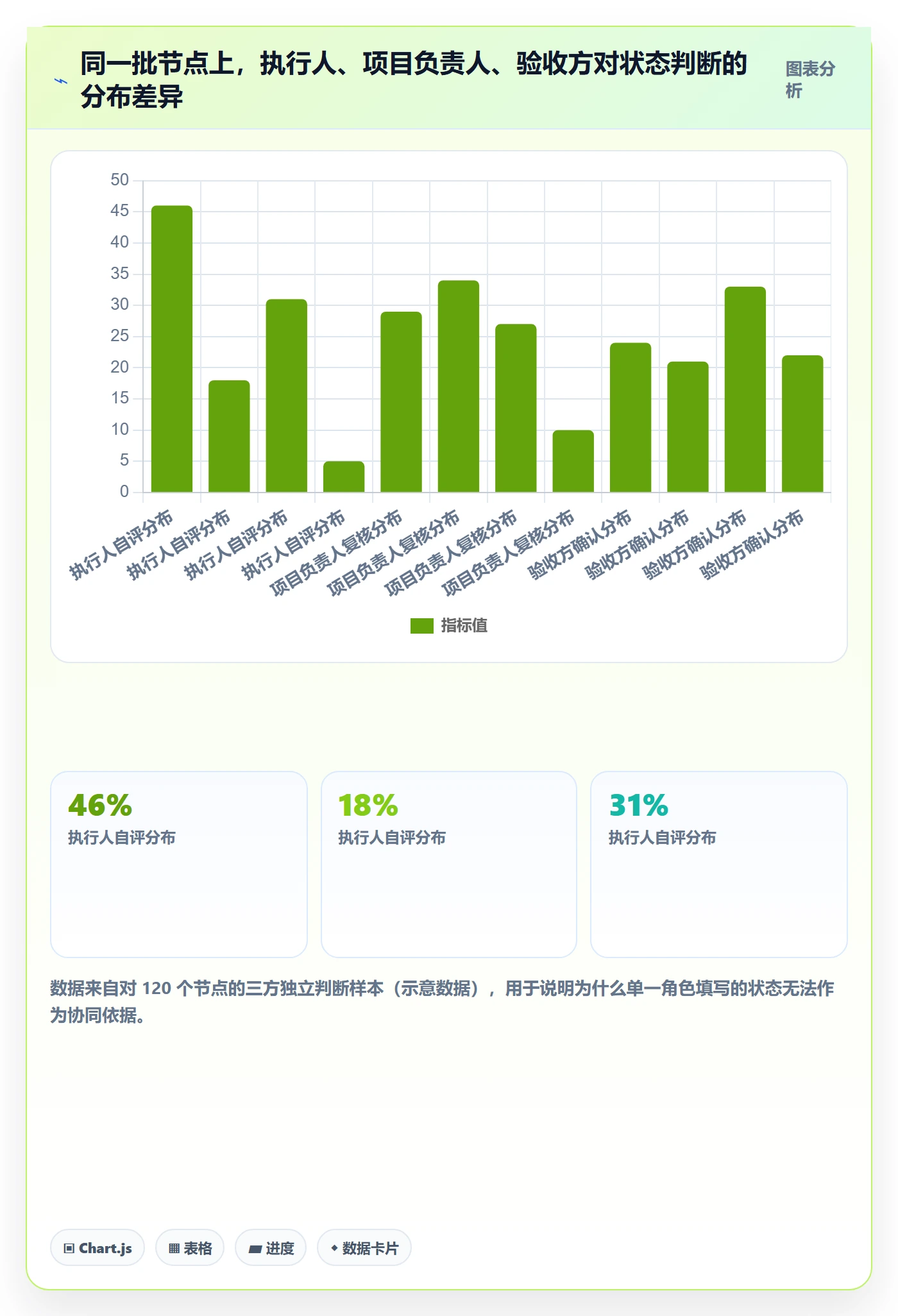 节点状态怎么做?项目负责人协同管理:里程碑从0到1
