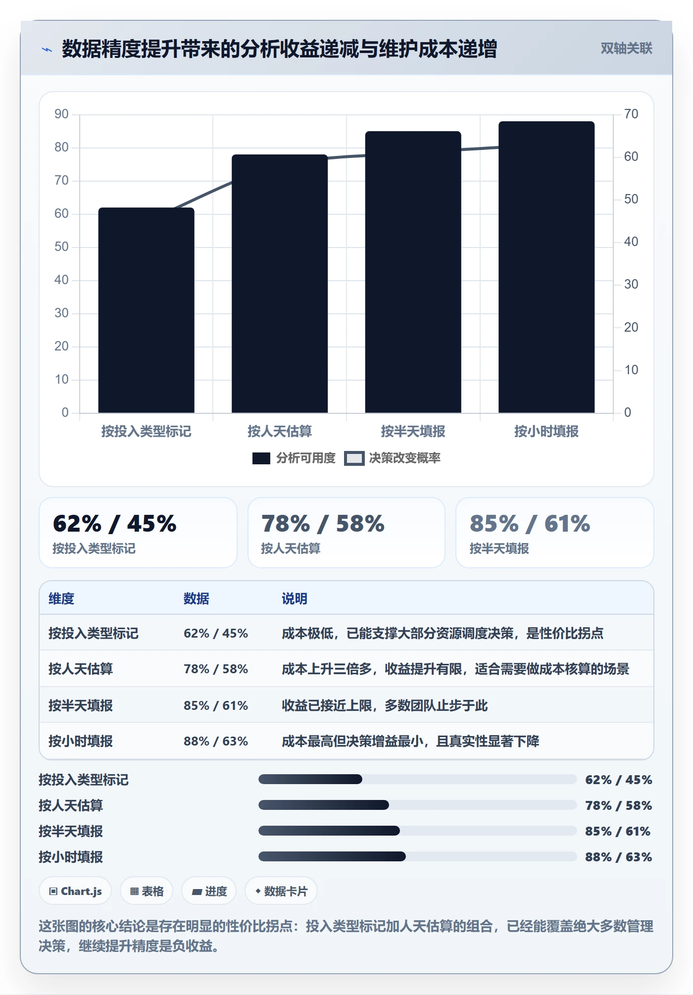 人力资源计划如何做好人员投入？研发团队数据分析与操作步骤