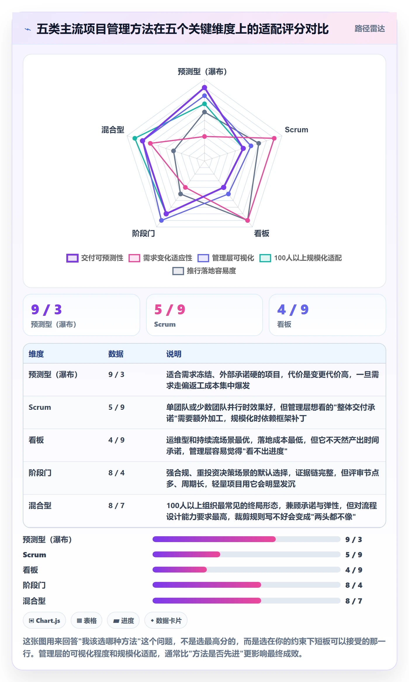 标准项目管理方法大全：管理层项目模板流程优化落地清单