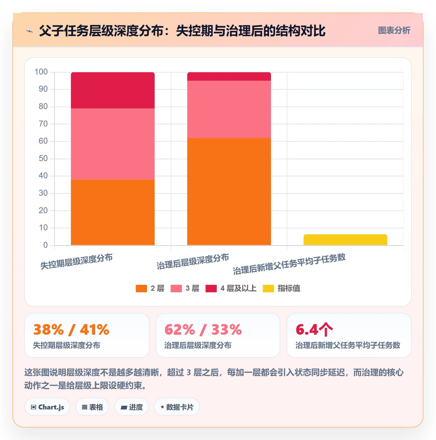 父任务管理指南：研发团队如何做好任务管理，协同管理全流程
