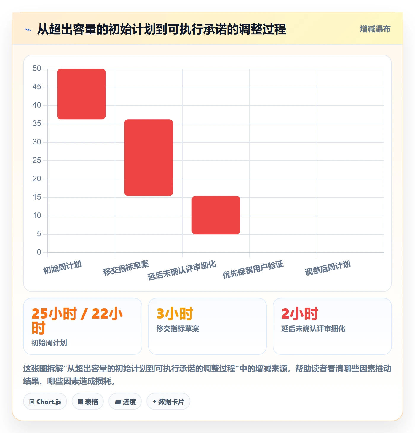 资源平衡最佳实践:产品经理资源负载效率提升,常见问题