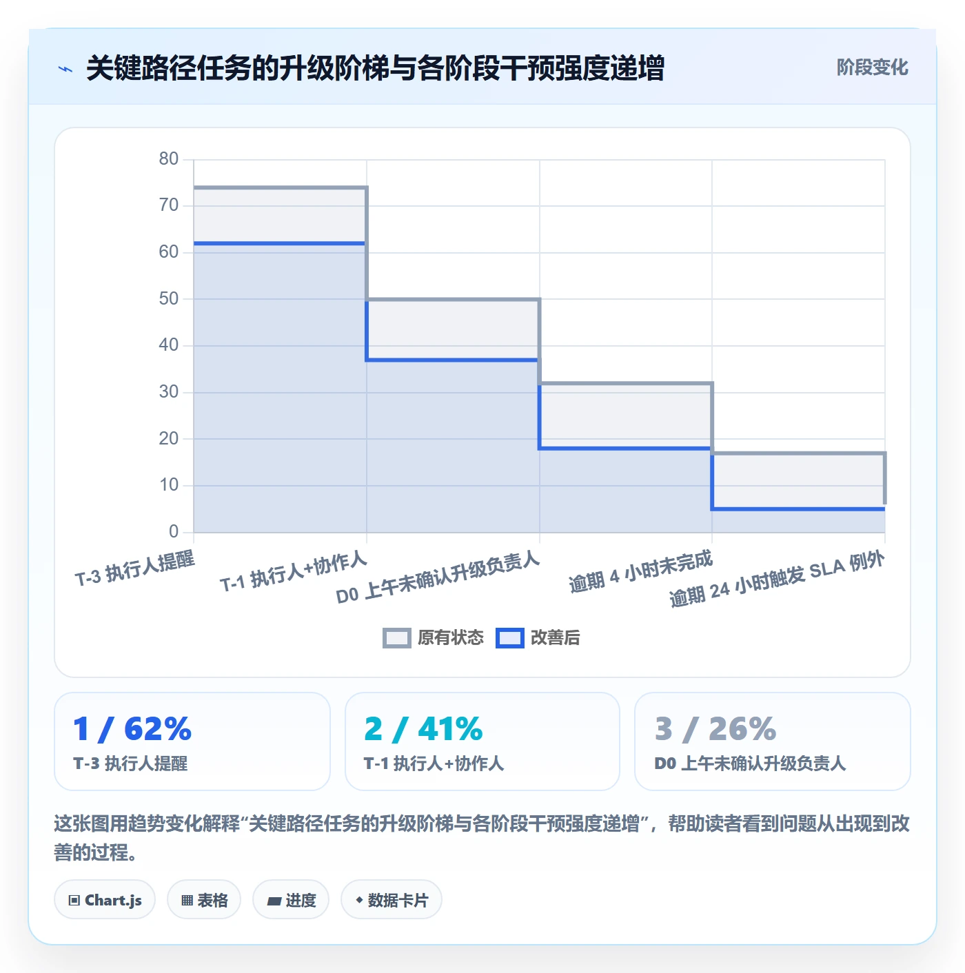 提前提醒管理方法大全：产品经理任务提醒制度设计落地清单