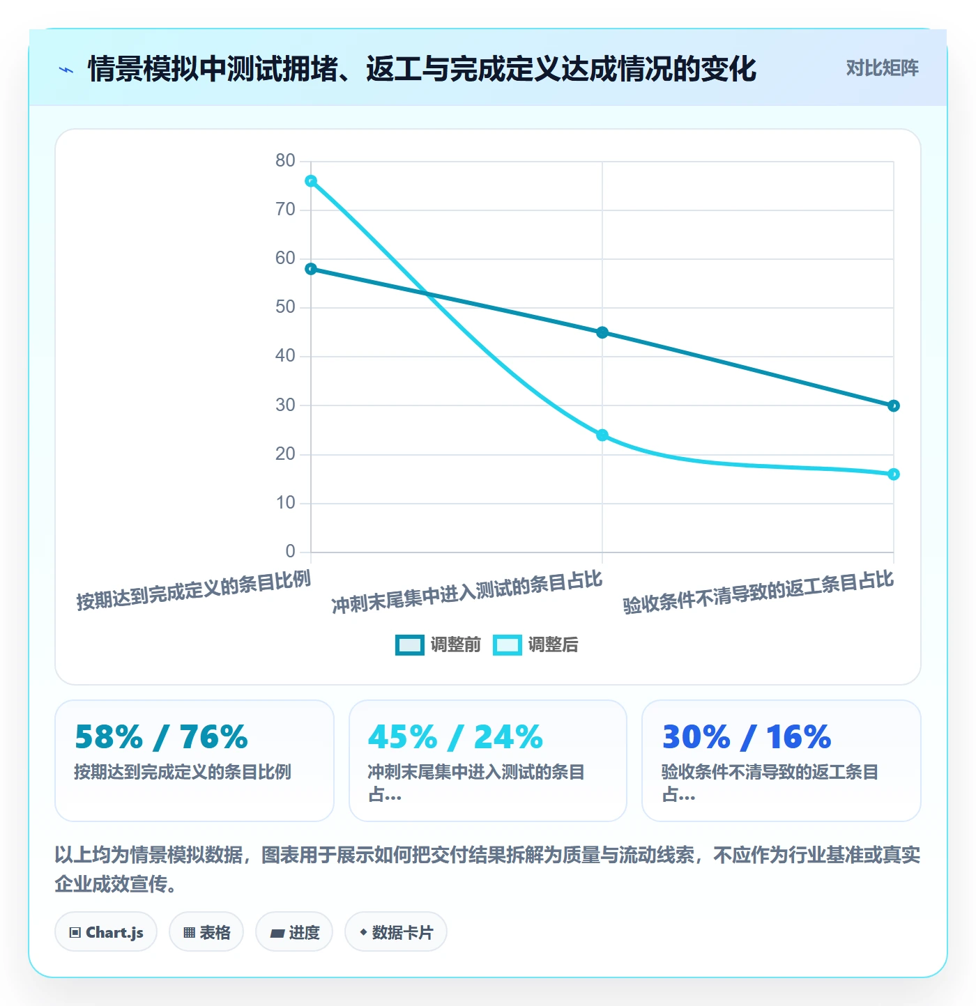 敏捷项目Scrum全流程：研发团队协同管理与一文讲清